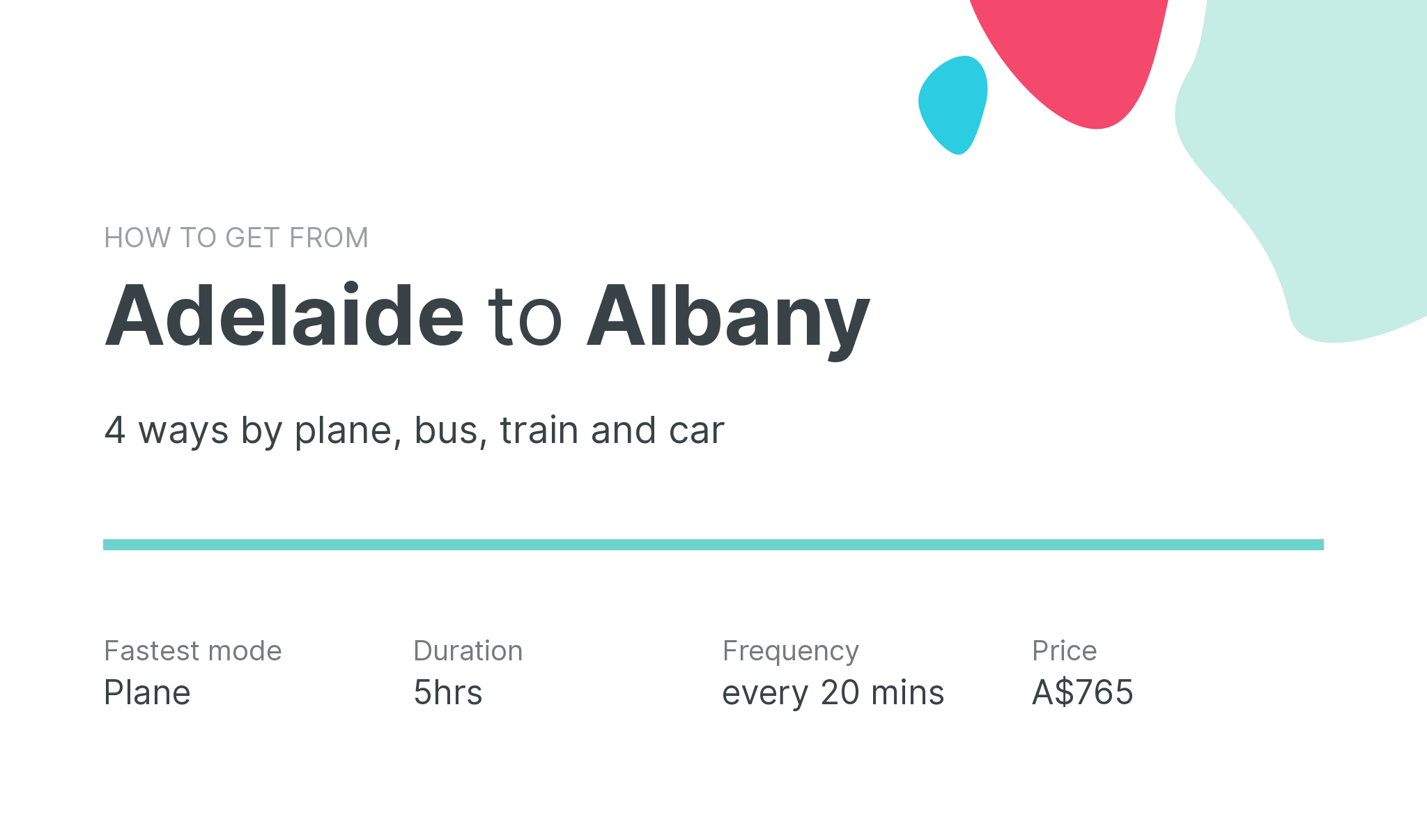How do I get from Adelaide to Albany