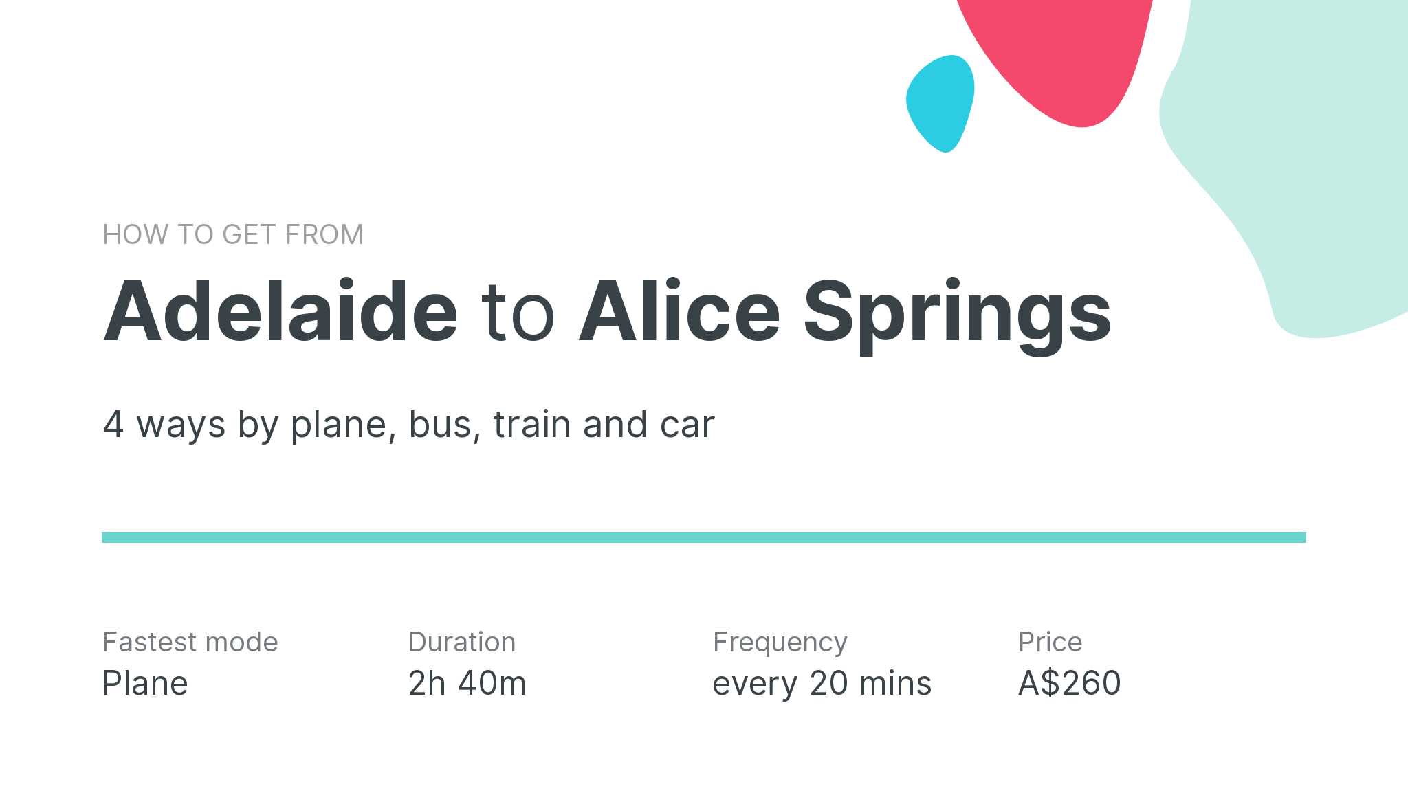 How do I get from Adelaide to Alice Springs