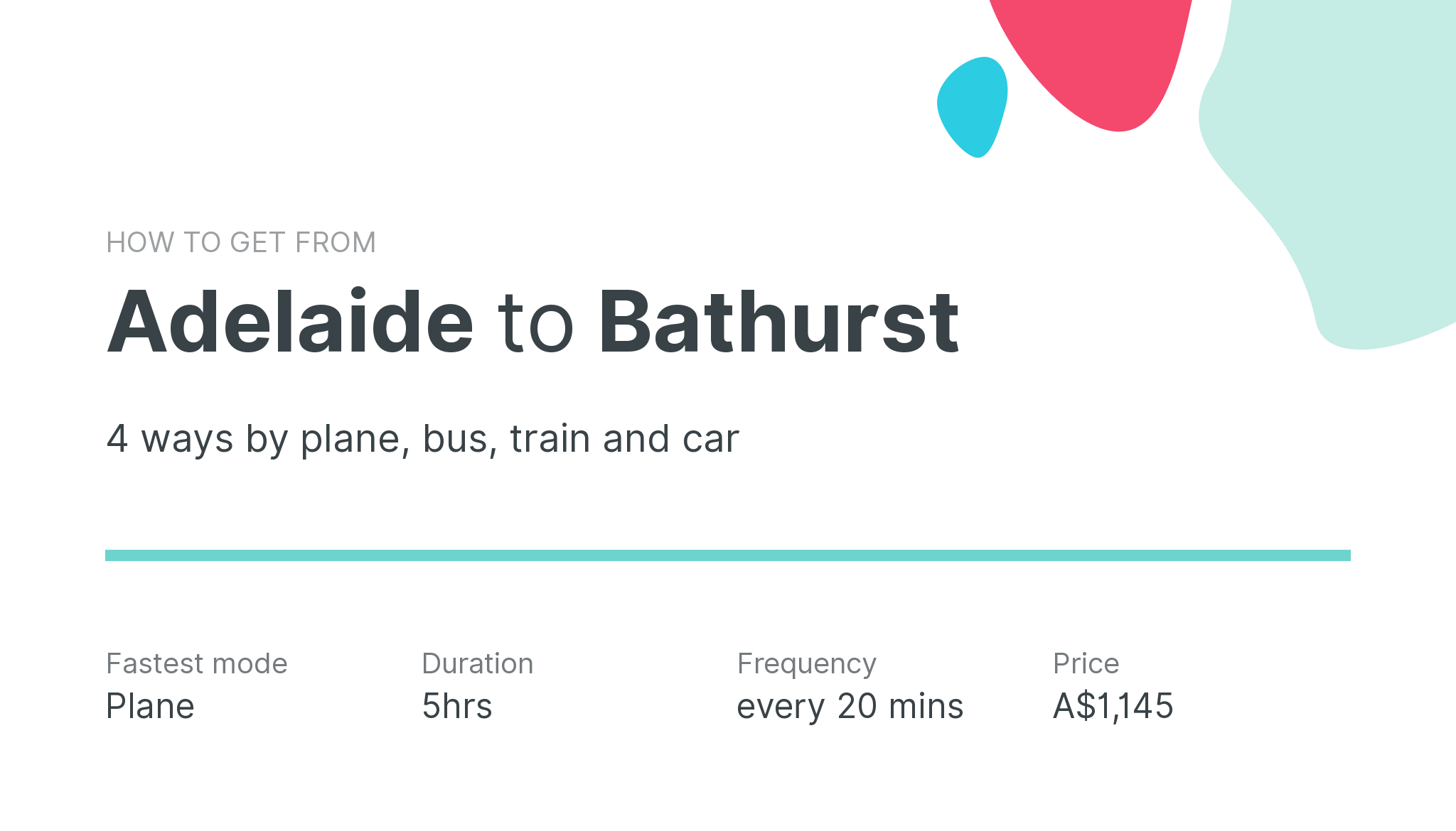 How do I get from Adelaide to Bathurst