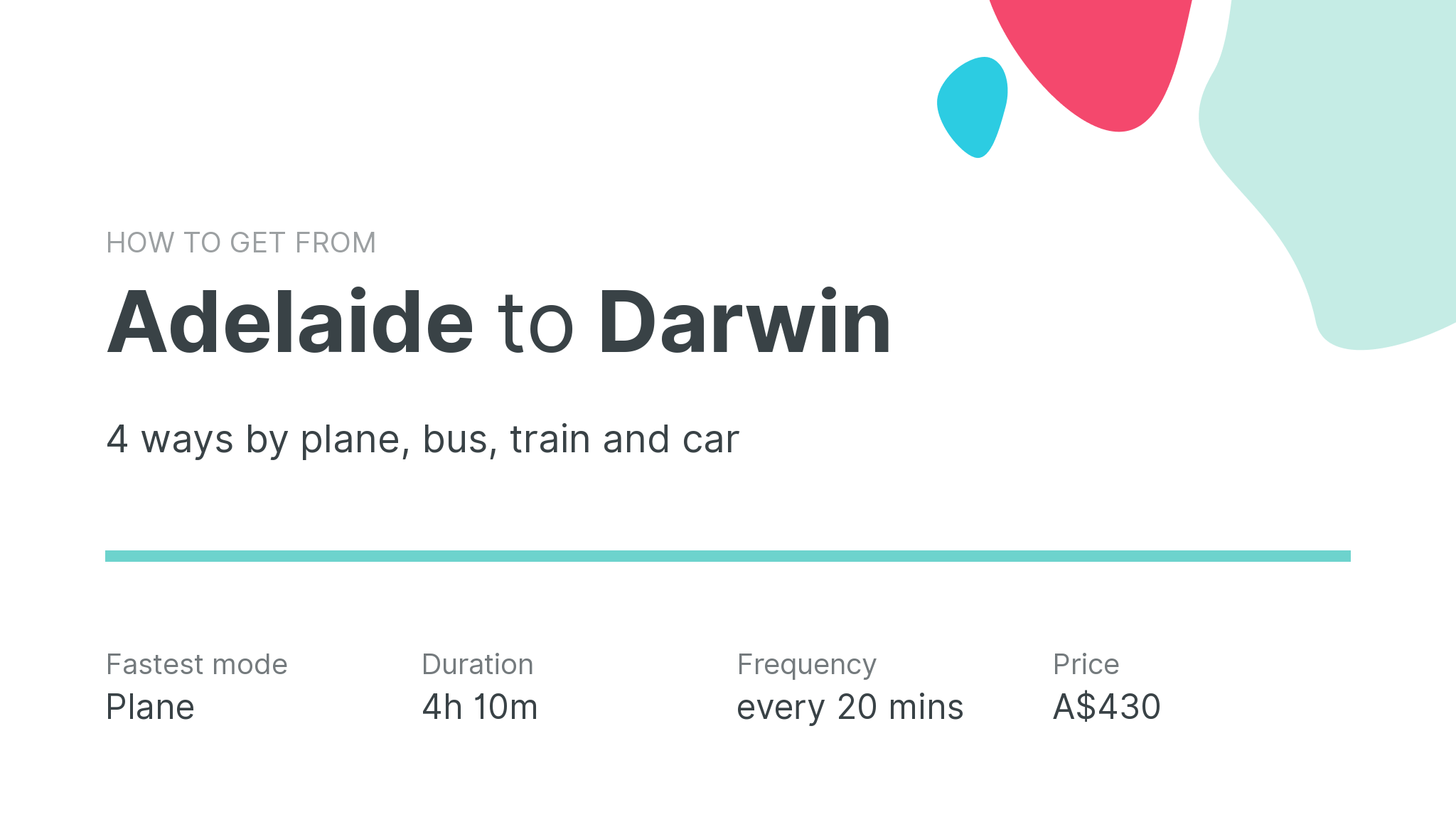 How do I get from Adelaide to Darwin