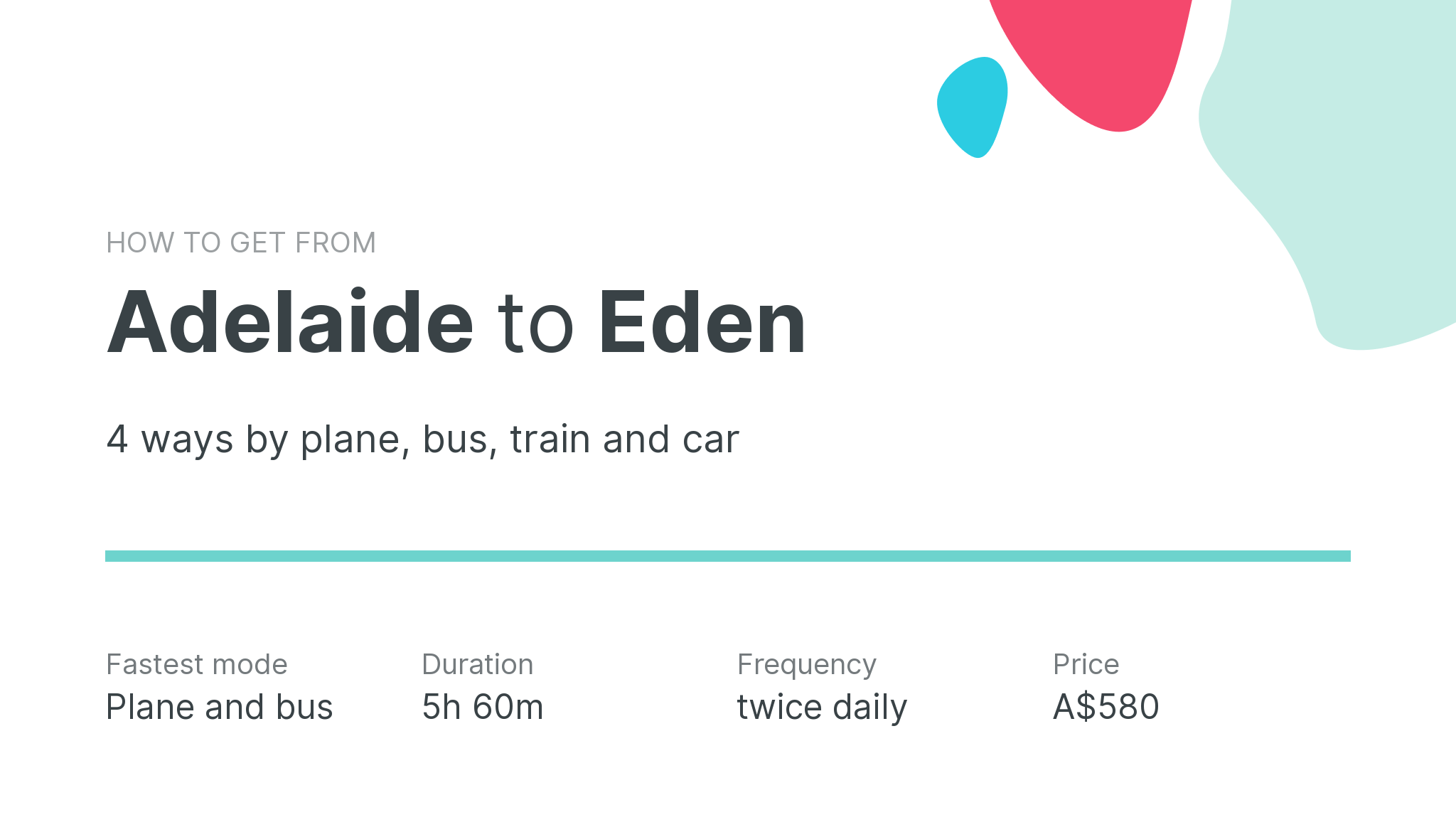 How do I get from Adelaide to Eden