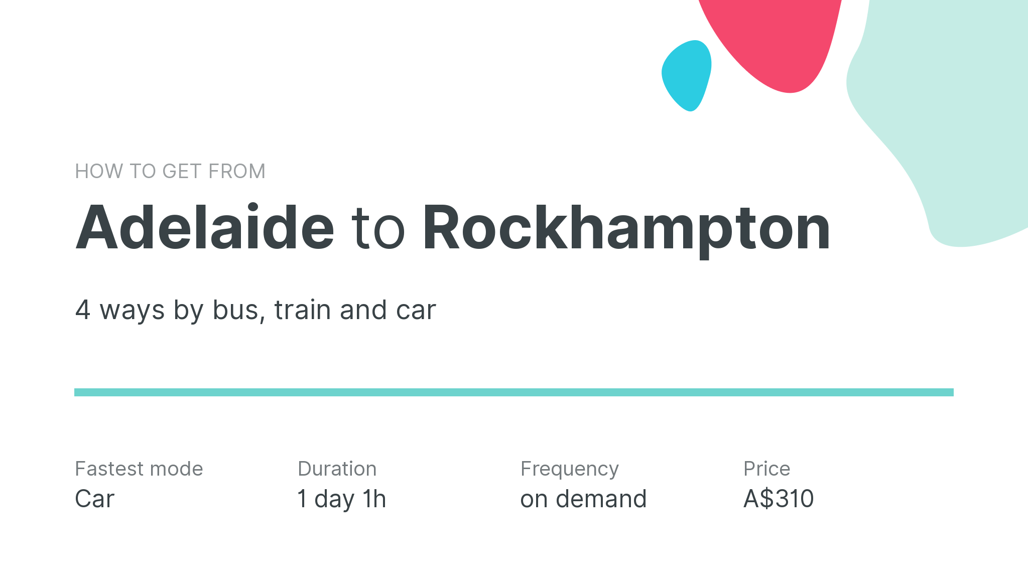How do I get from Adelaide to Rockhampton