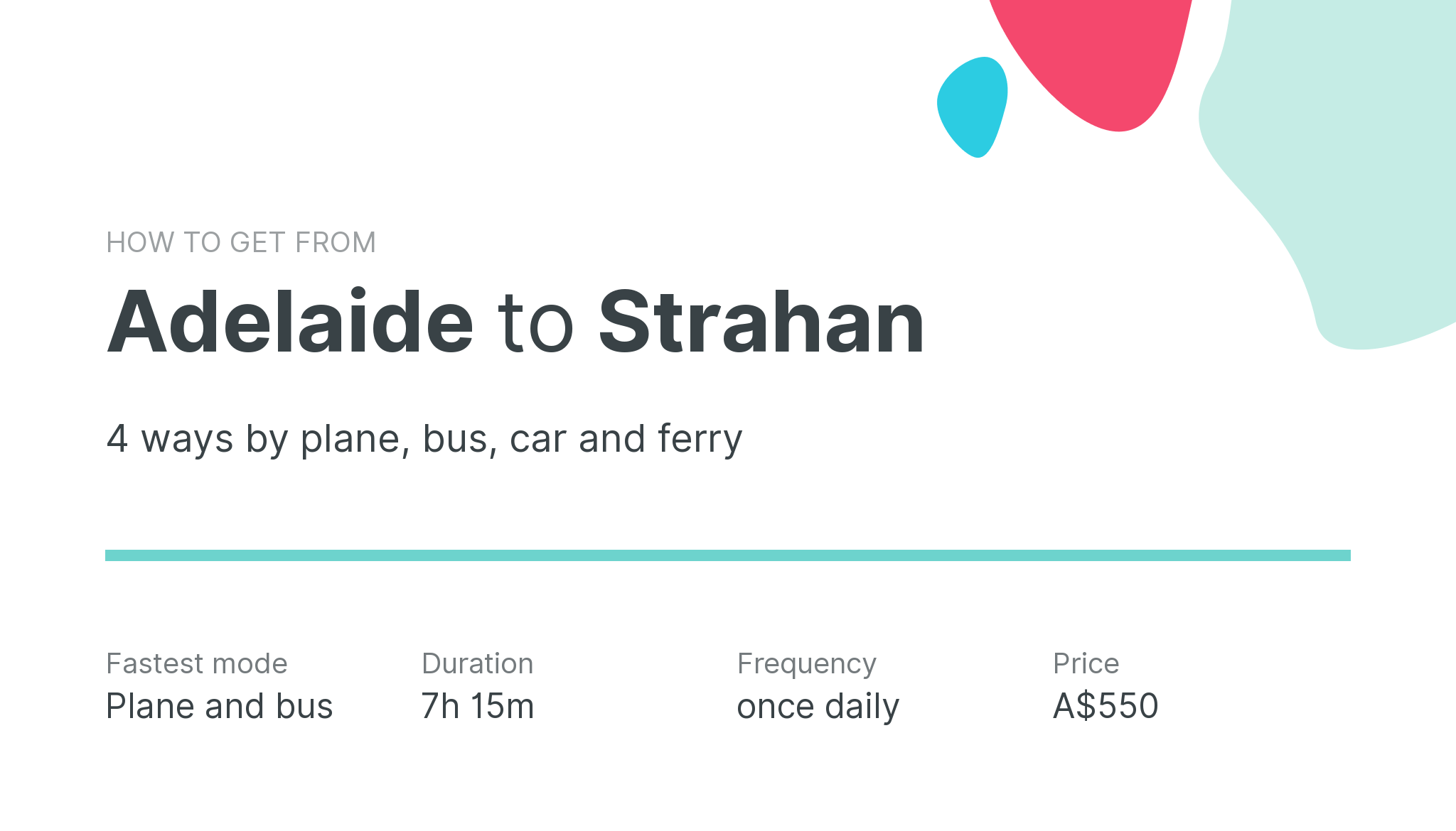 How do I get from Adelaide to Strahan