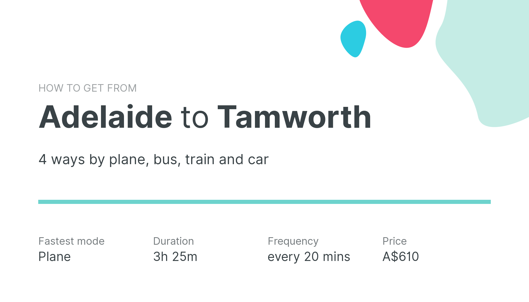 How do I get from Adelaide to Tamworth