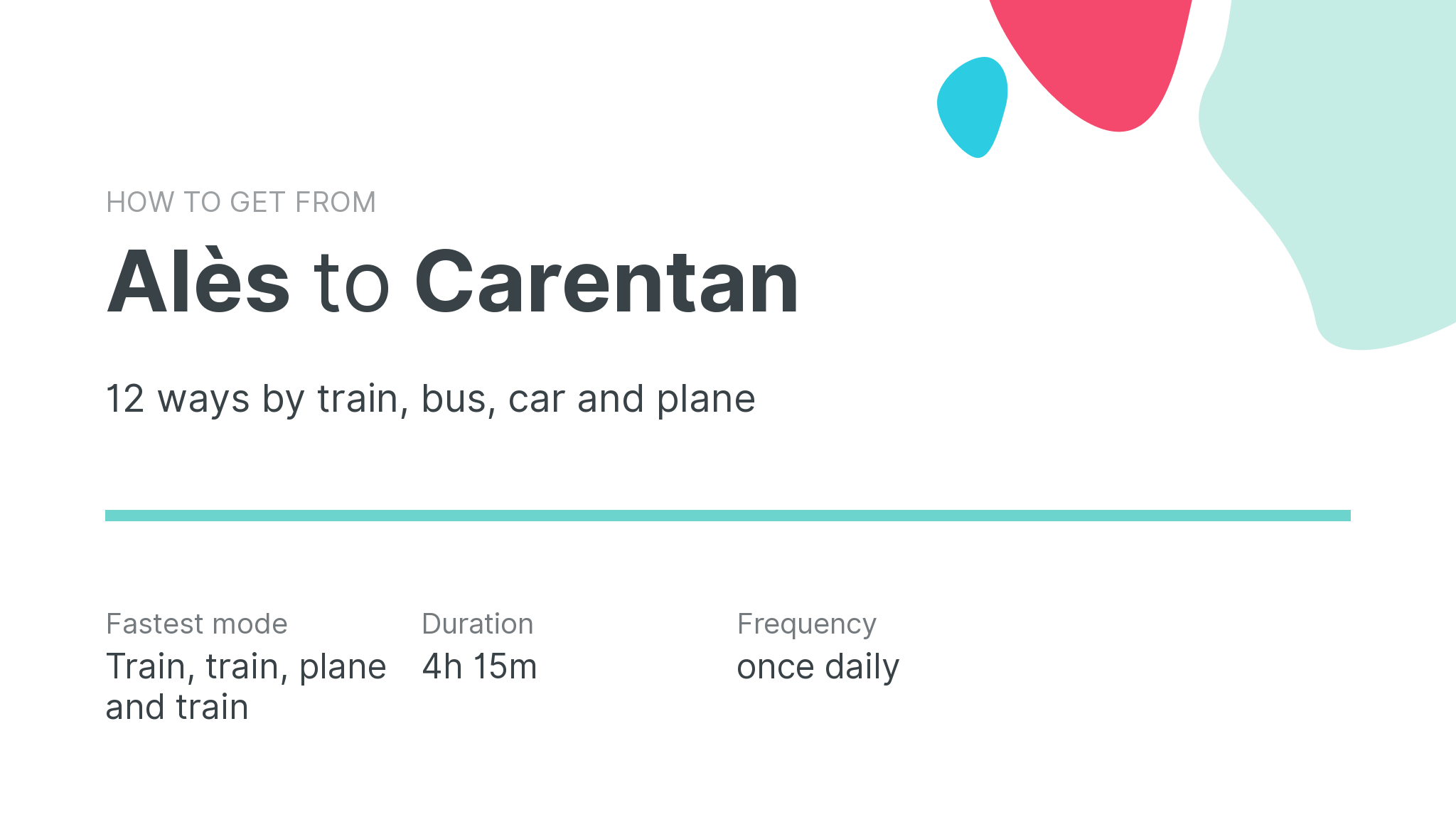 How do I get from Alès to Carentan