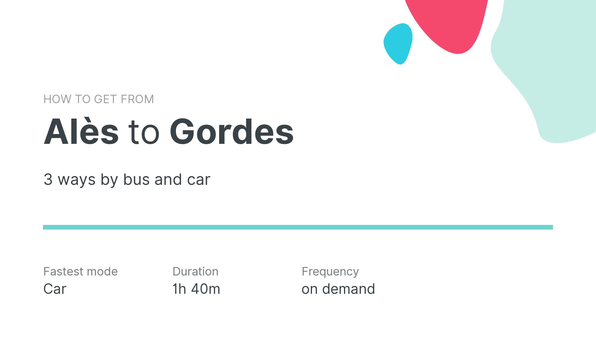 How do I get from Alès to Gordes