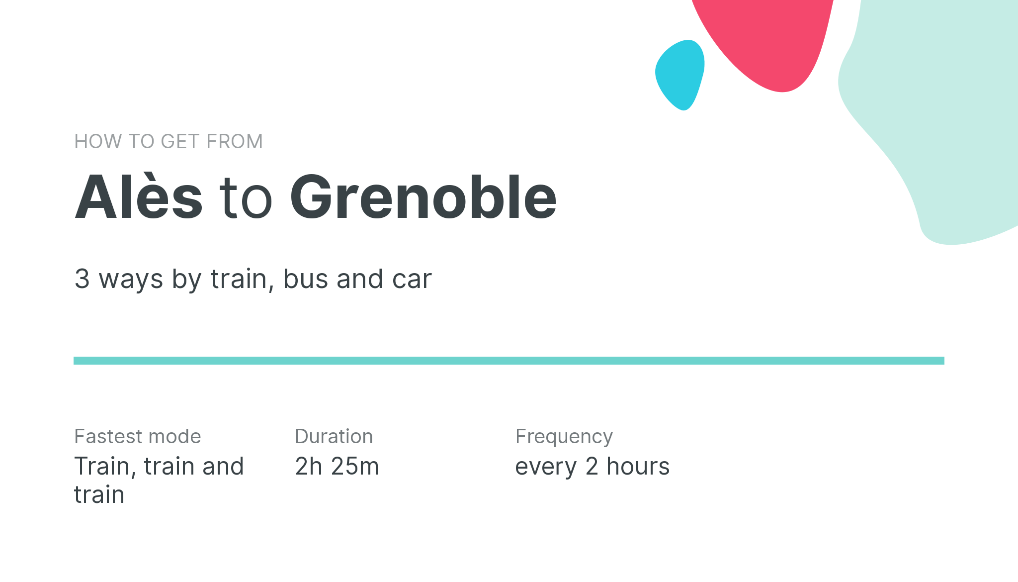 How do I get from Alès to Grenoble