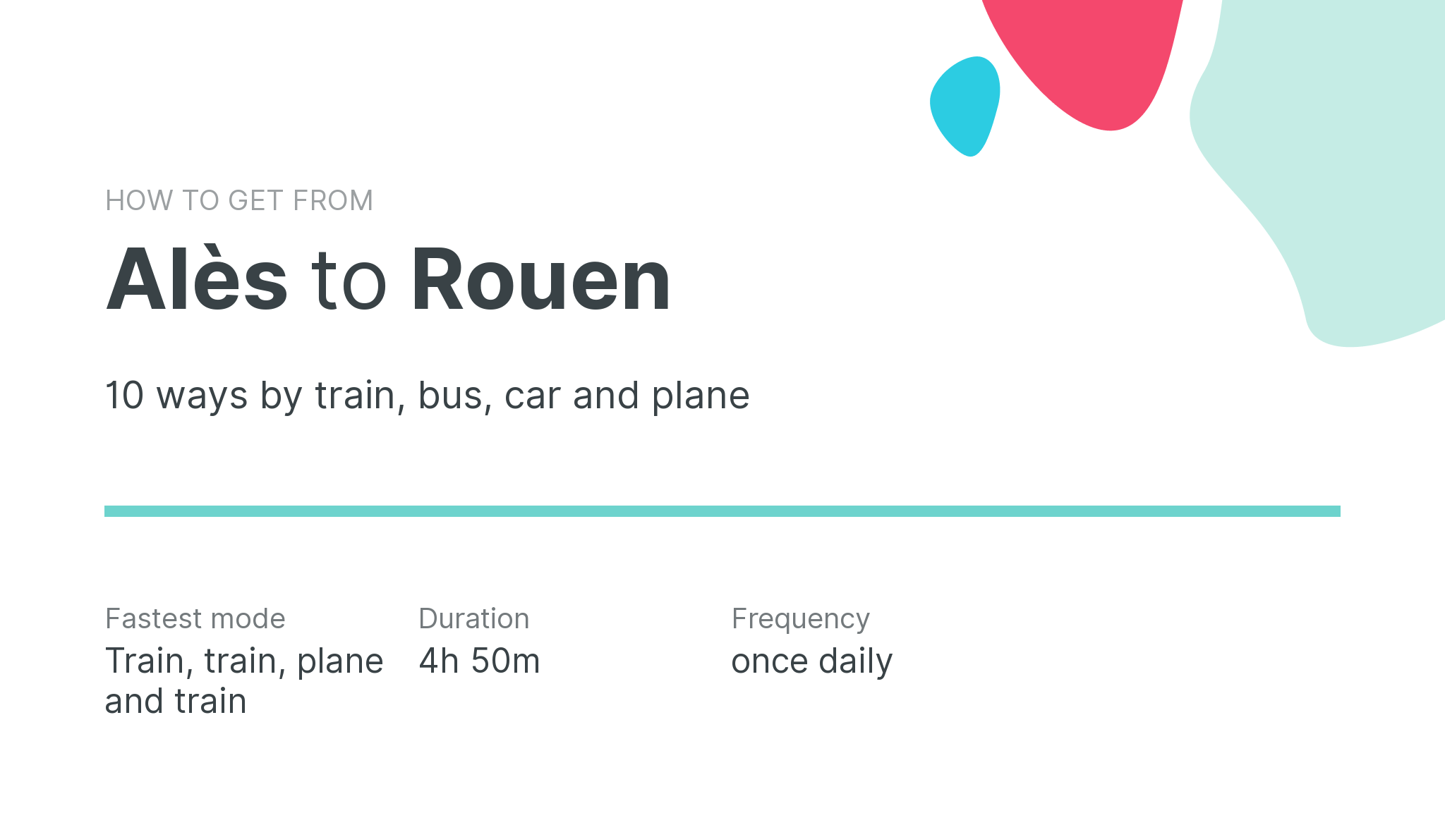 How do I get from Alès to Rouen