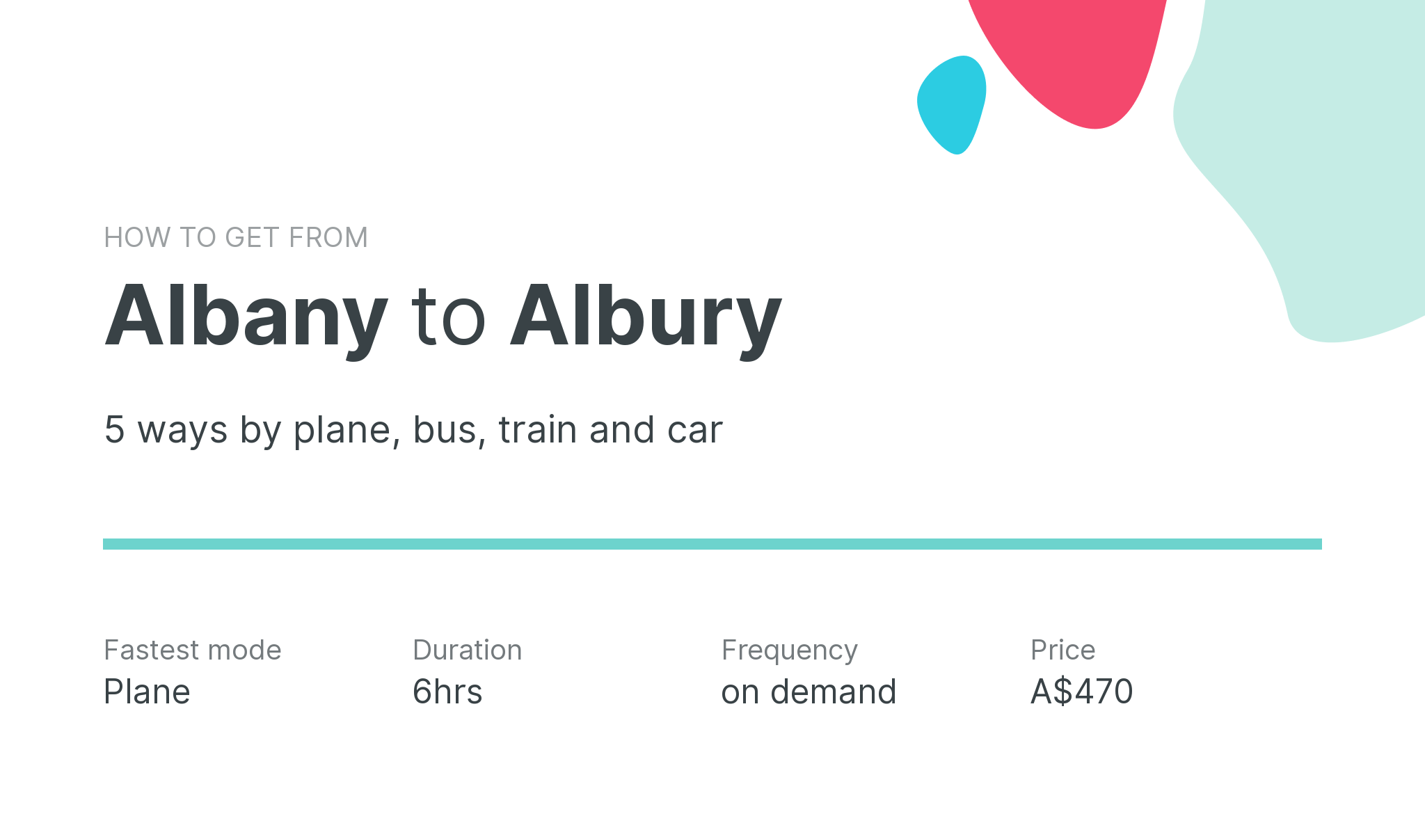 How do I get from Albany to Albury