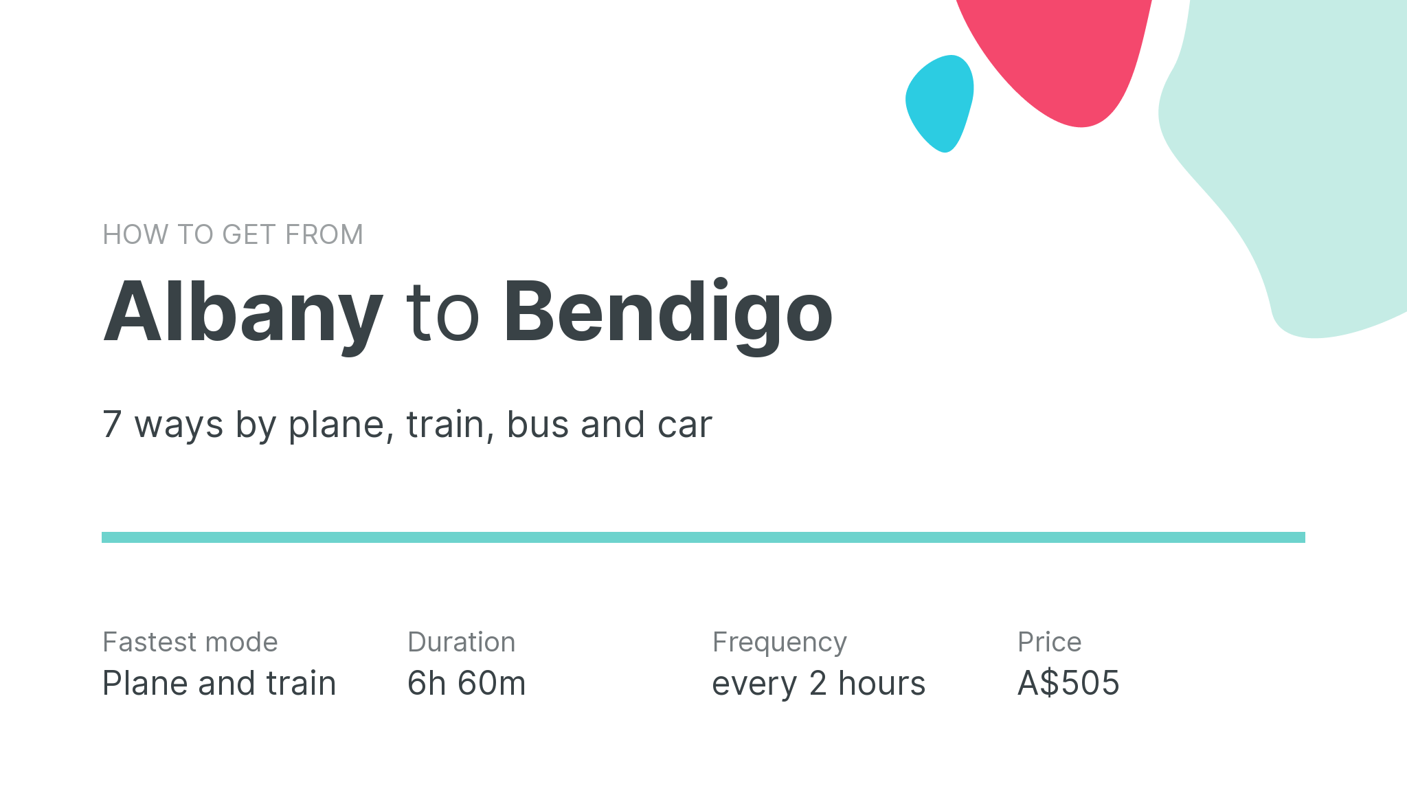 How do I get from Albany to Bendigo