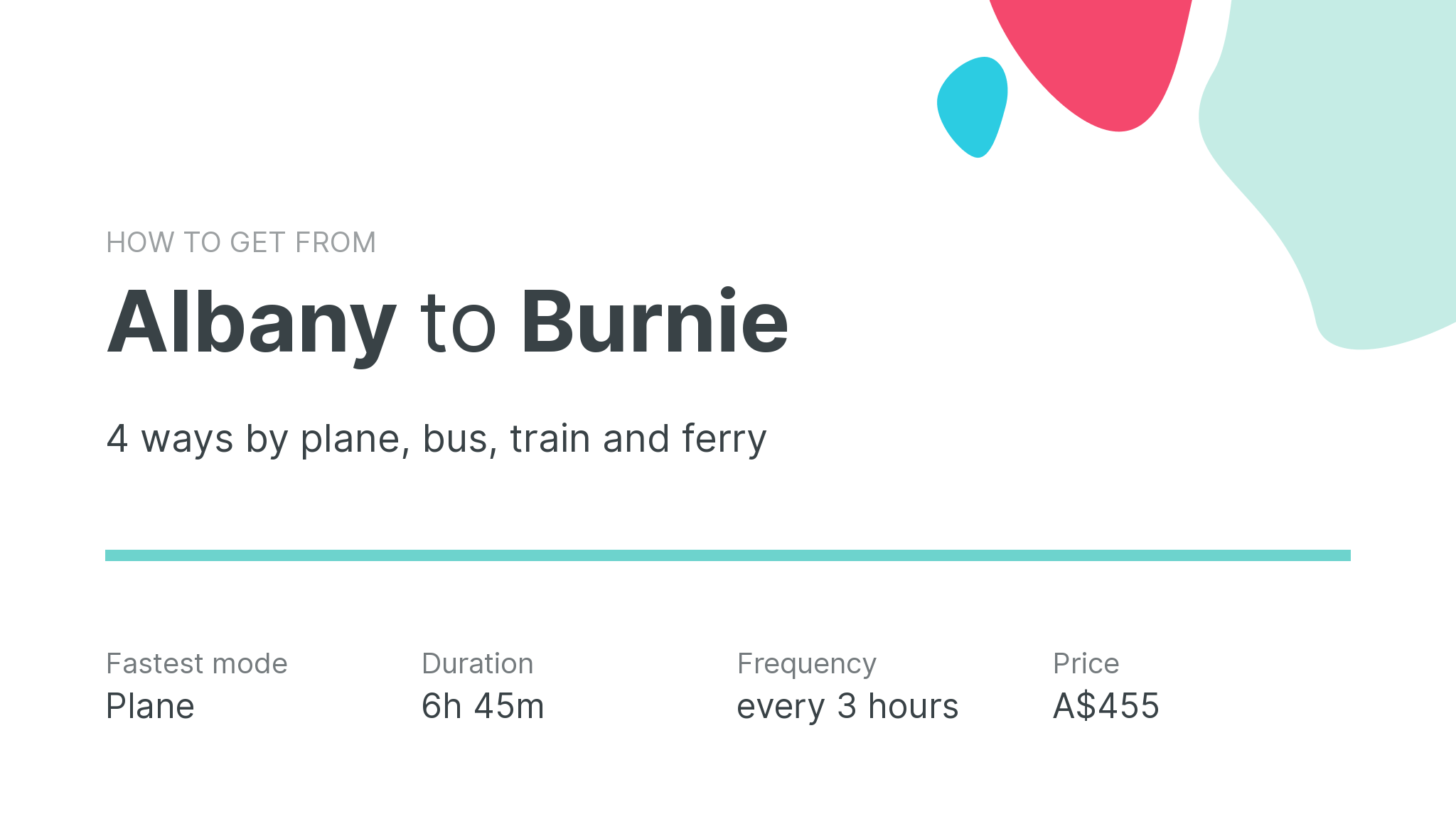 How do I get from Albany to Burnie