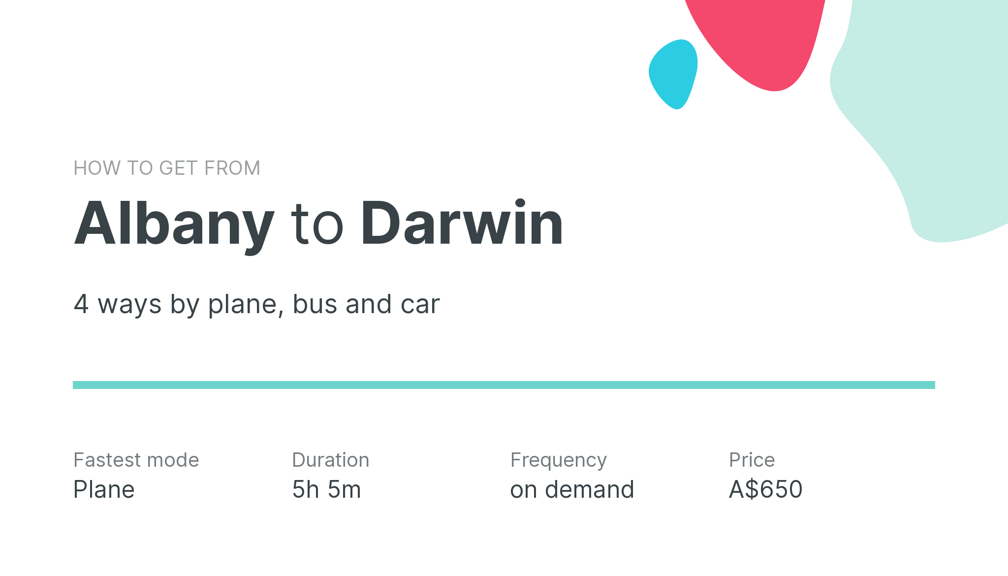 How do I get from Albany to Darwin