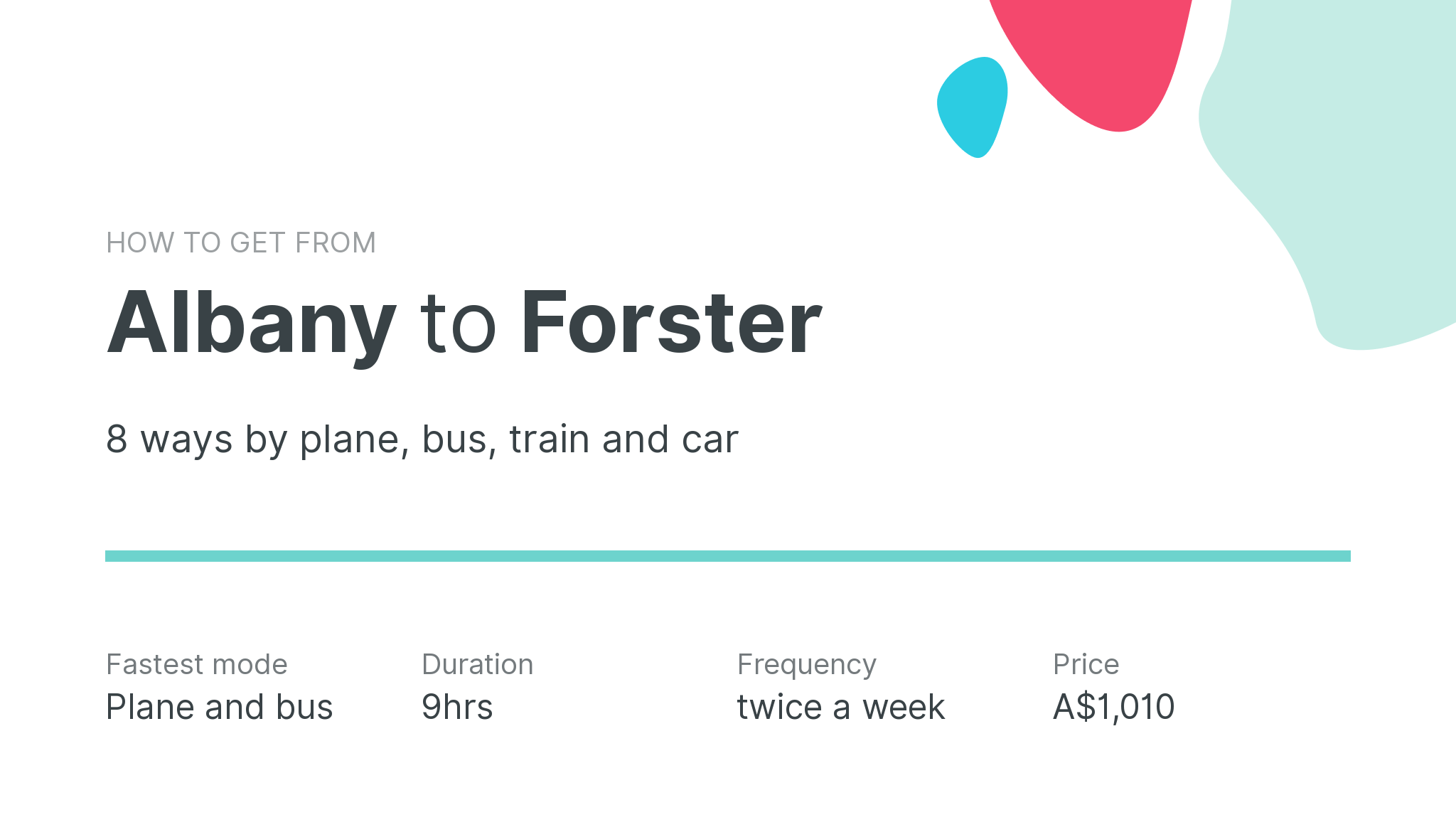 How do I get from Albany to Forster