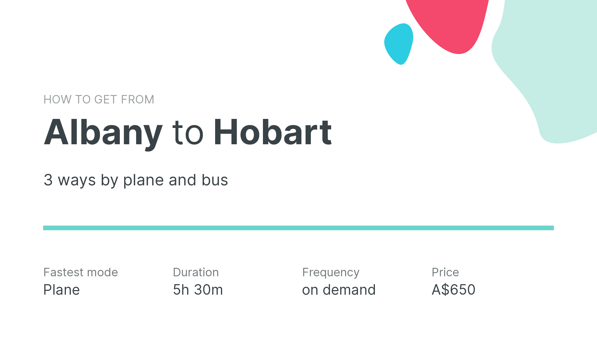 How do I get from Albany to Hobart
