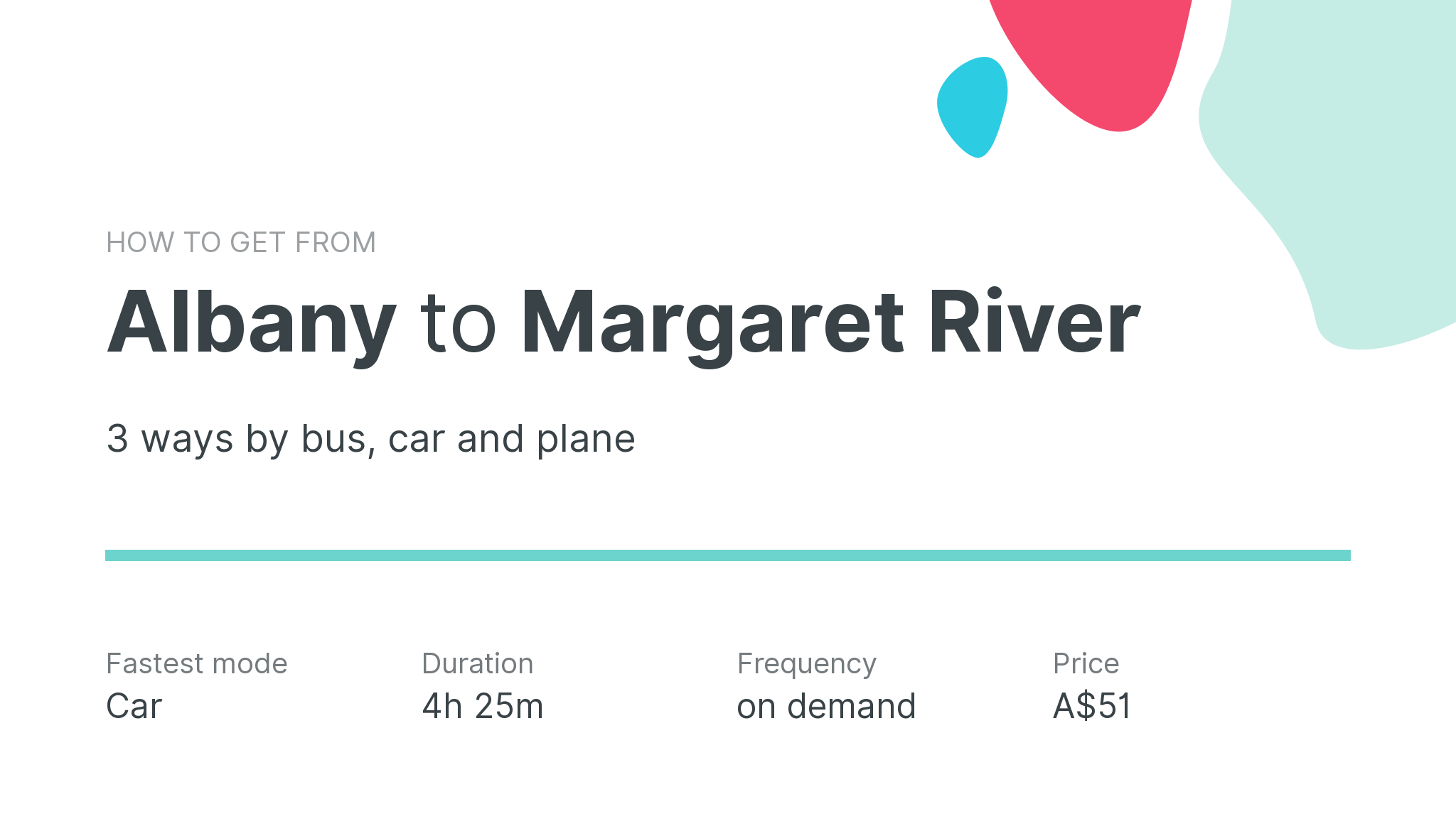 How do I get from Albany to Margaret River