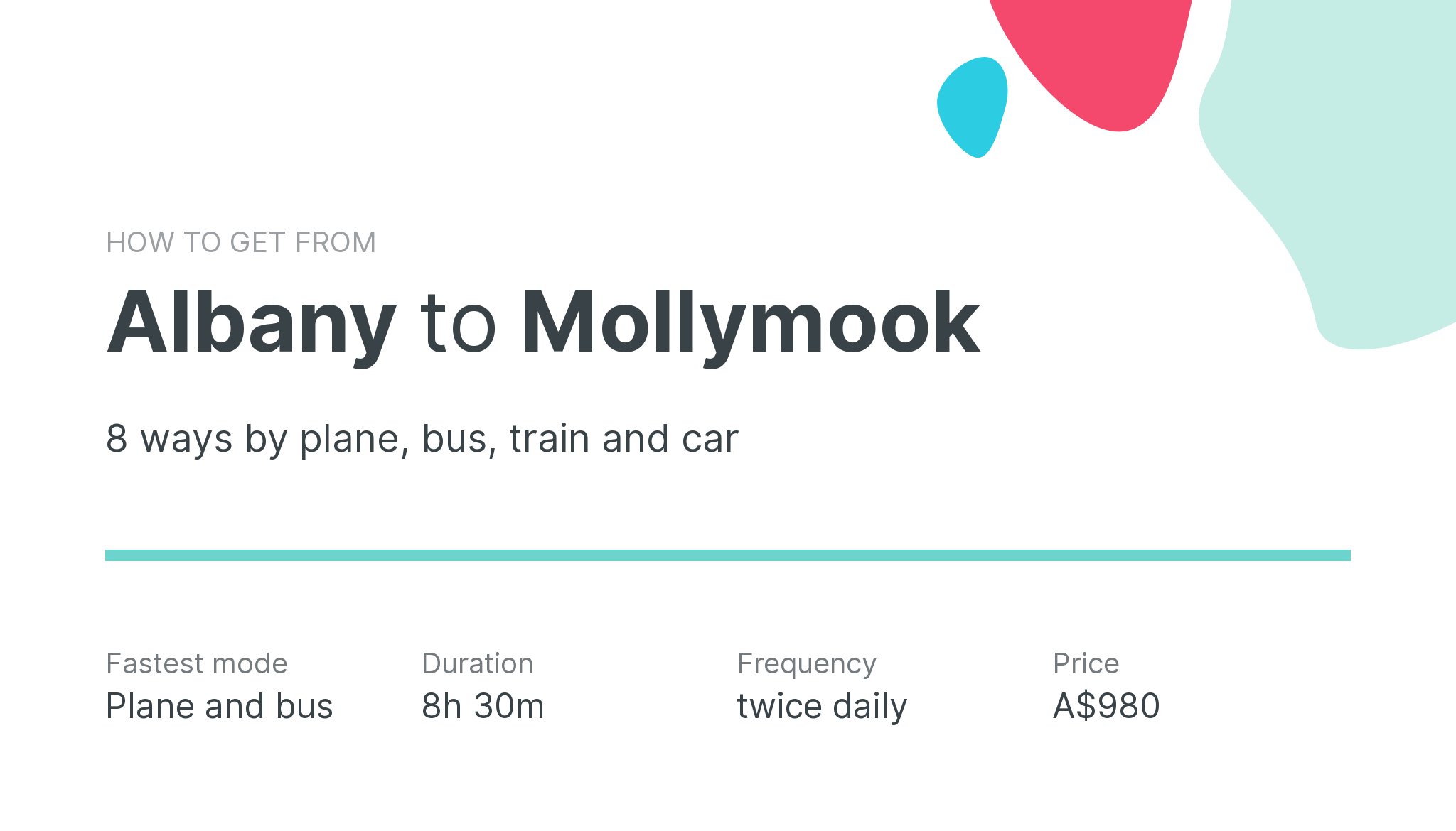How do I get from Albany to Mollymook