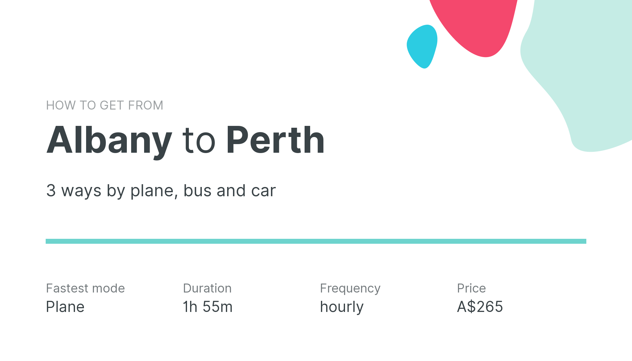 How do I get from Albany to Perth