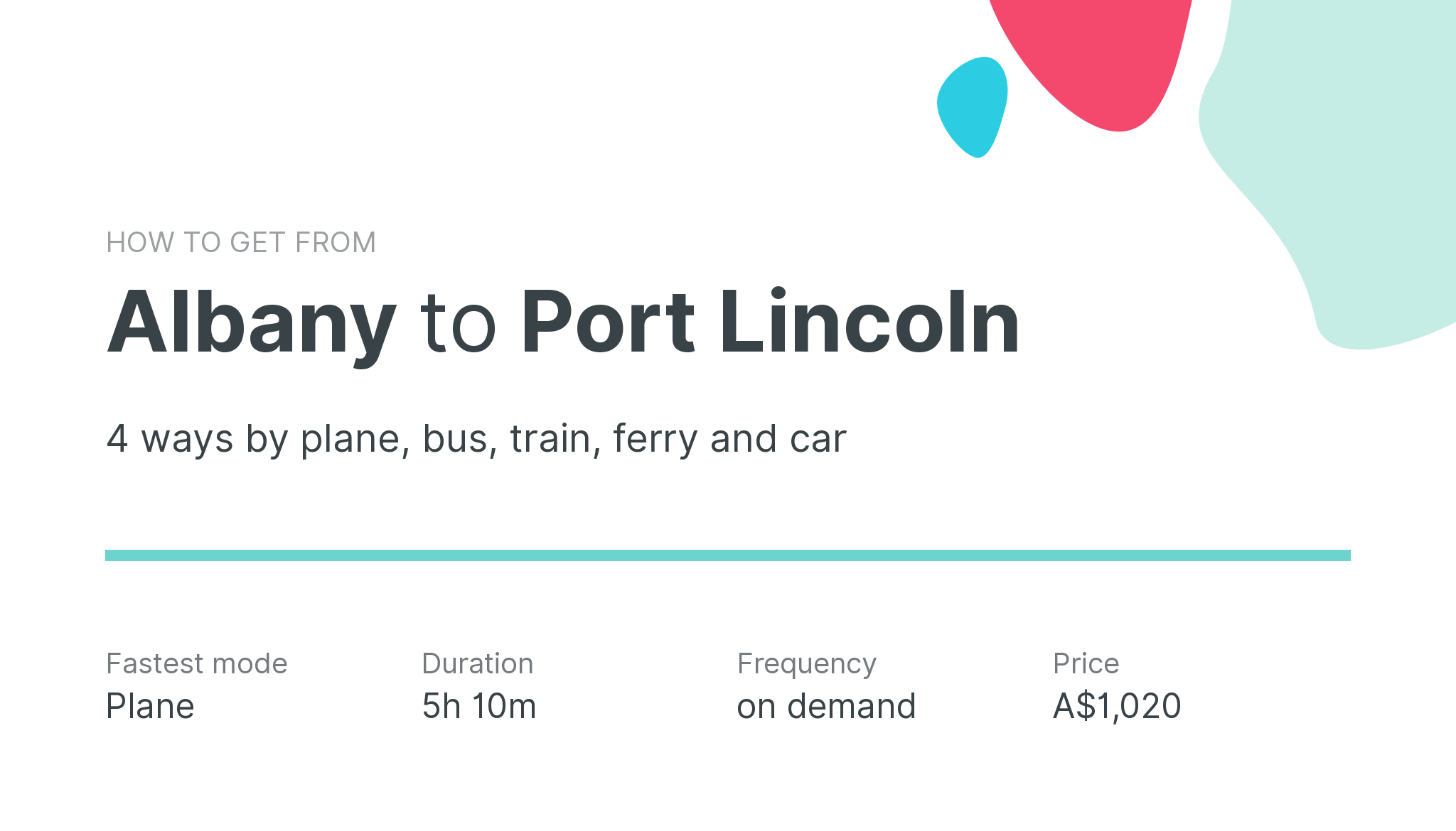 How do I get from Albany to Port Lincoln