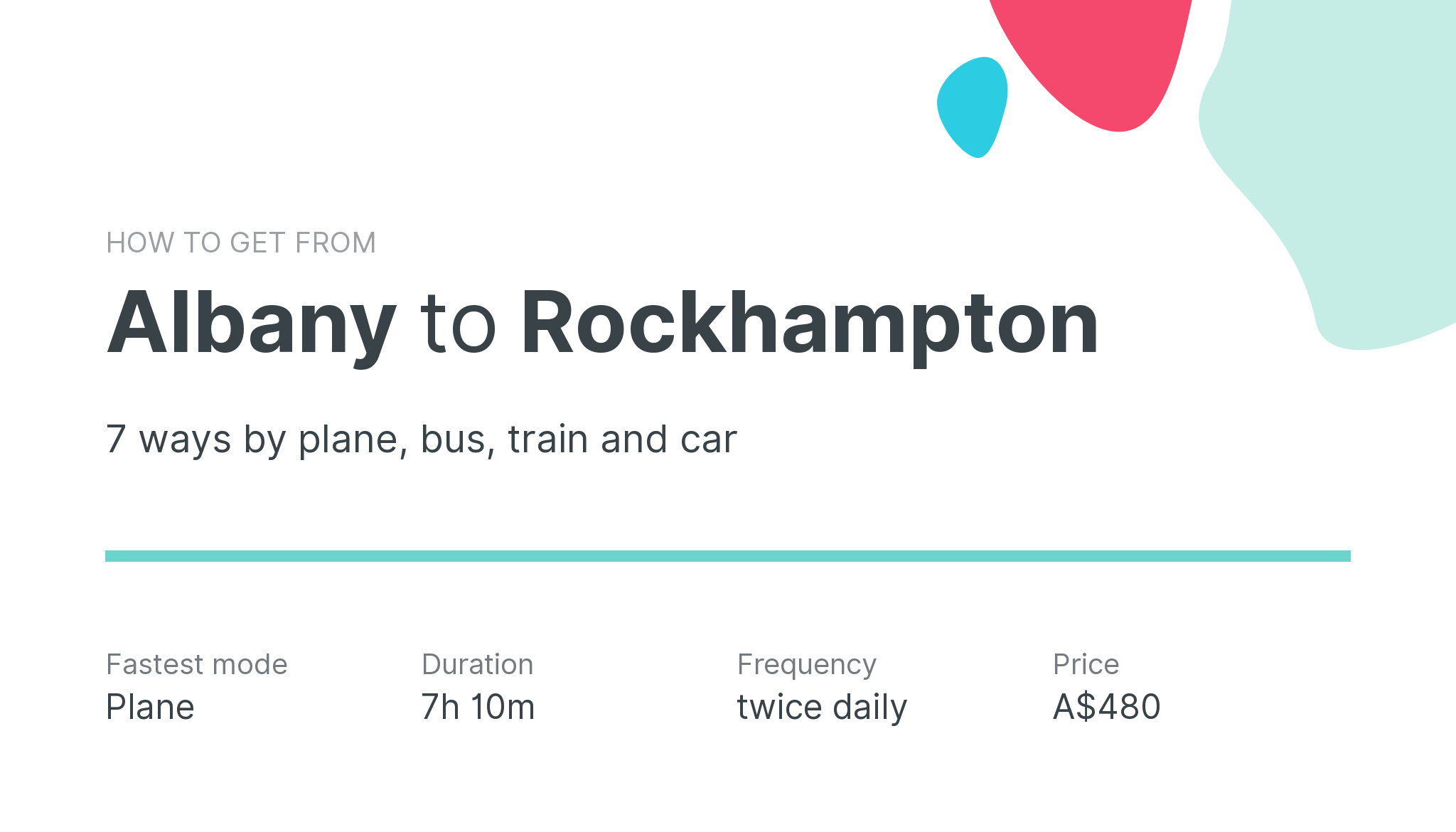 How do I get from Albany to Rockhampton