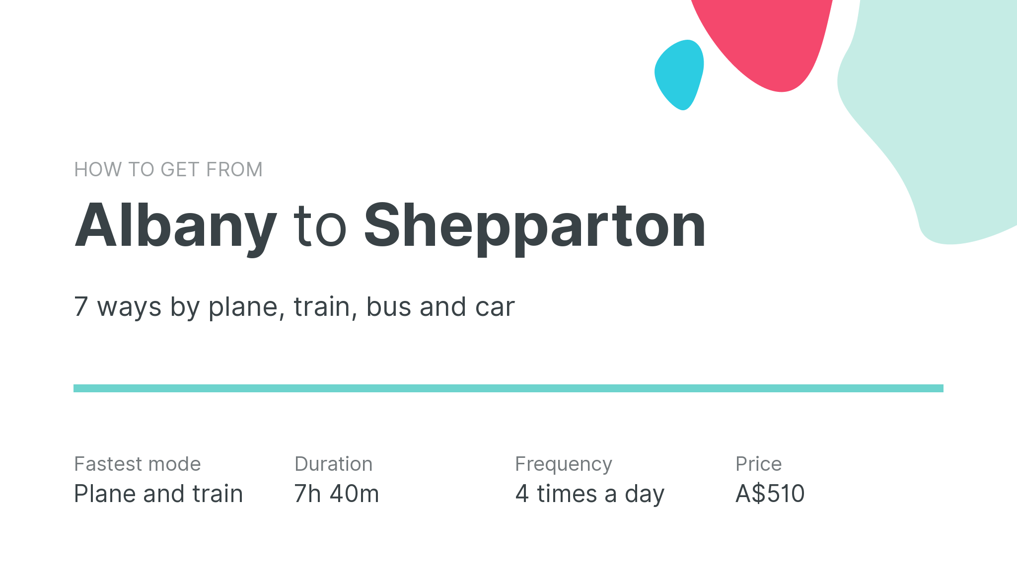 How do I get from Albany to Shepparton