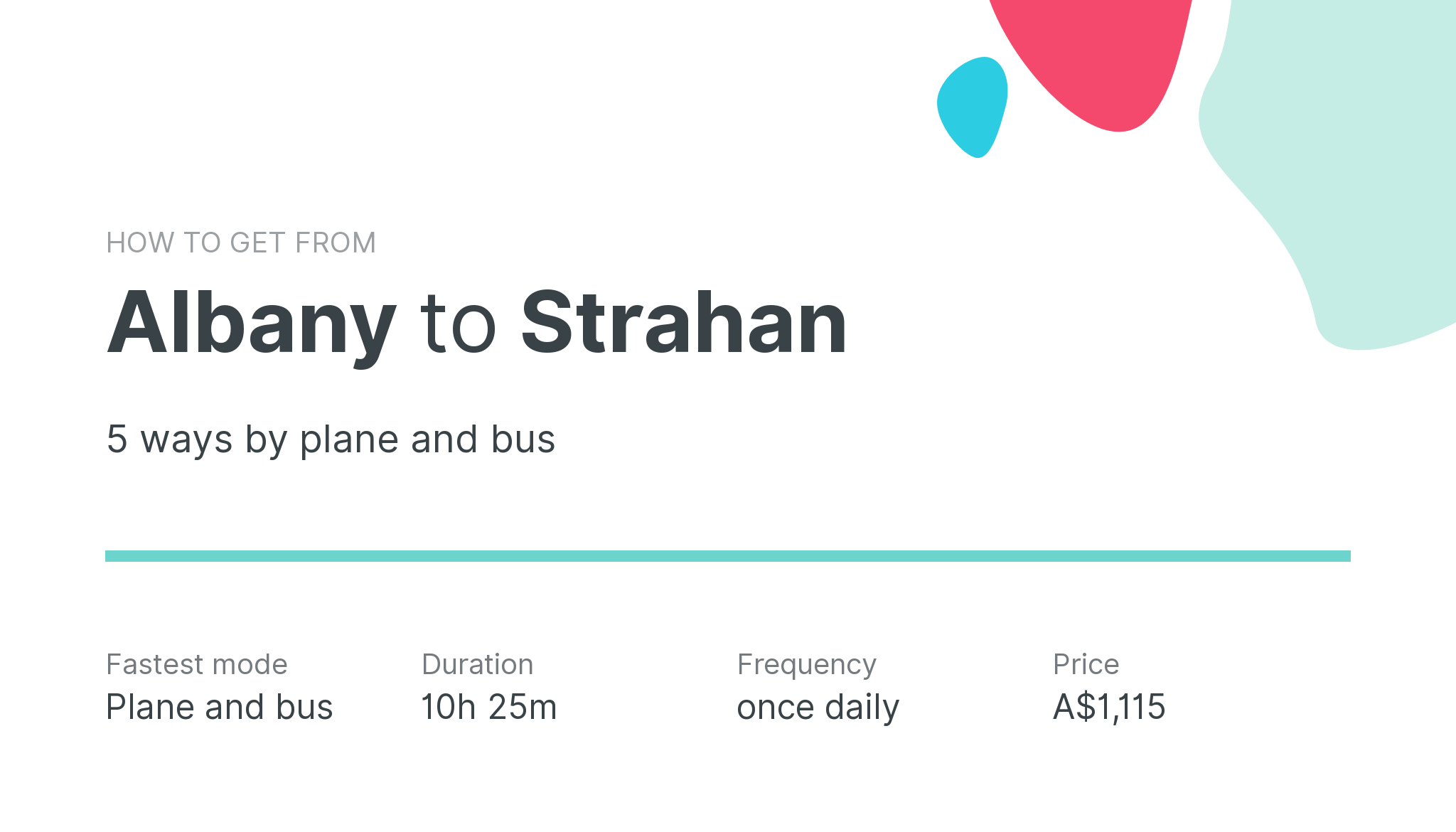 How do I get from Albany to Strahan