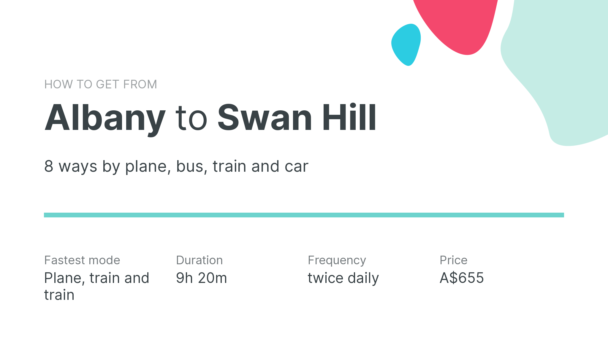 How do I get from Albany to Swan Hill