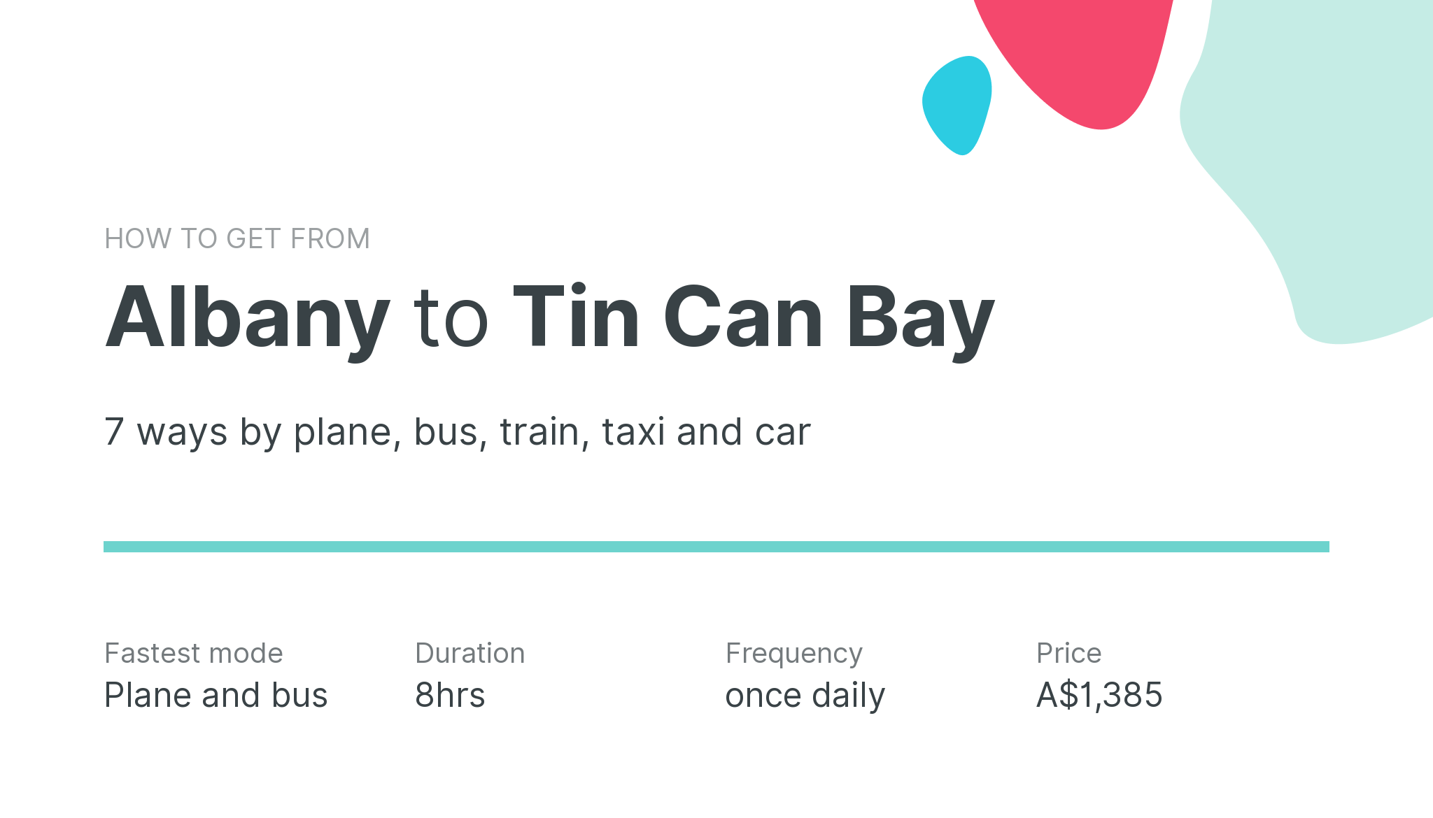 How do I get from Albany to Tin Can Bay