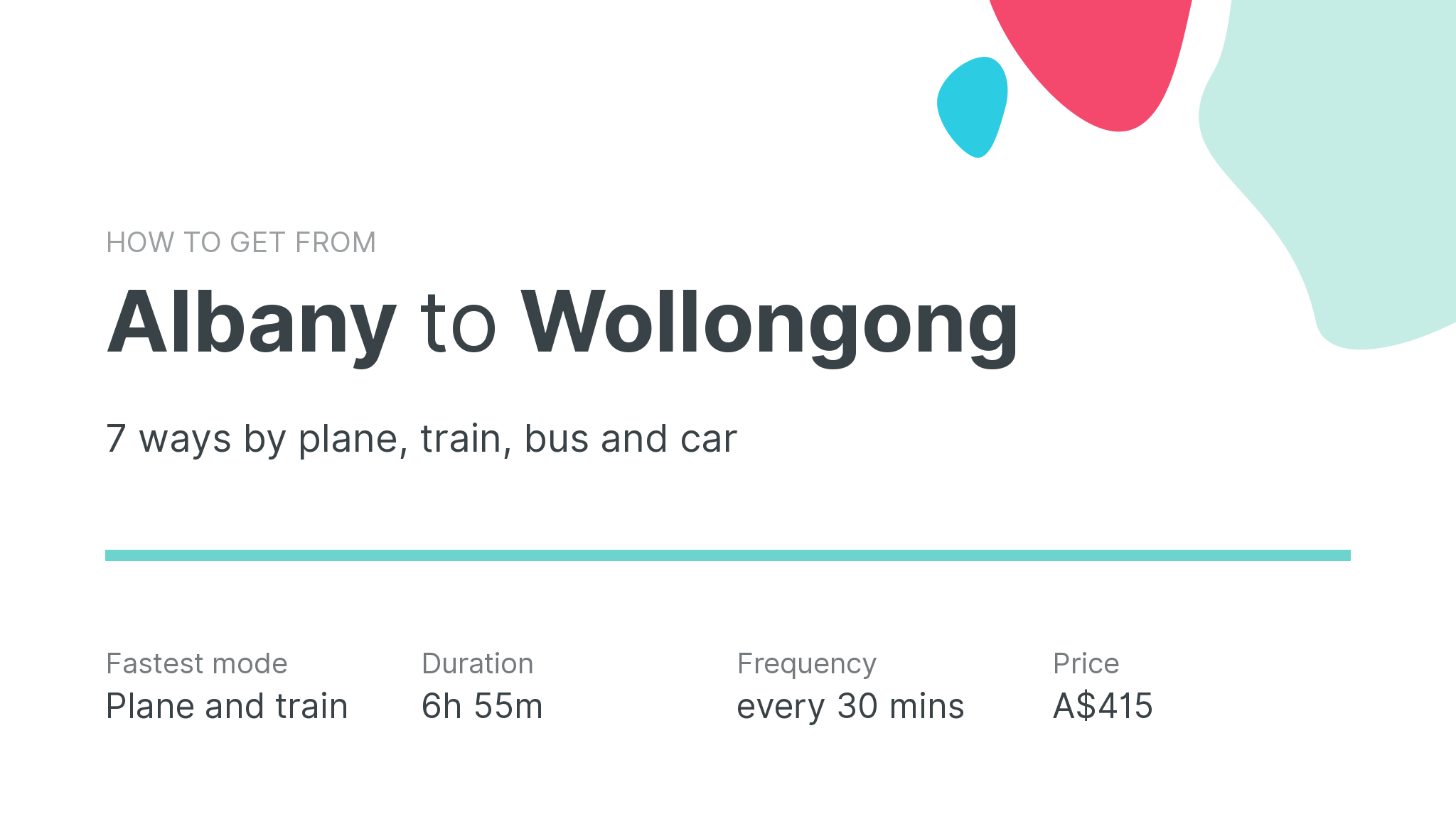 How do I get from Albany to Wollongong