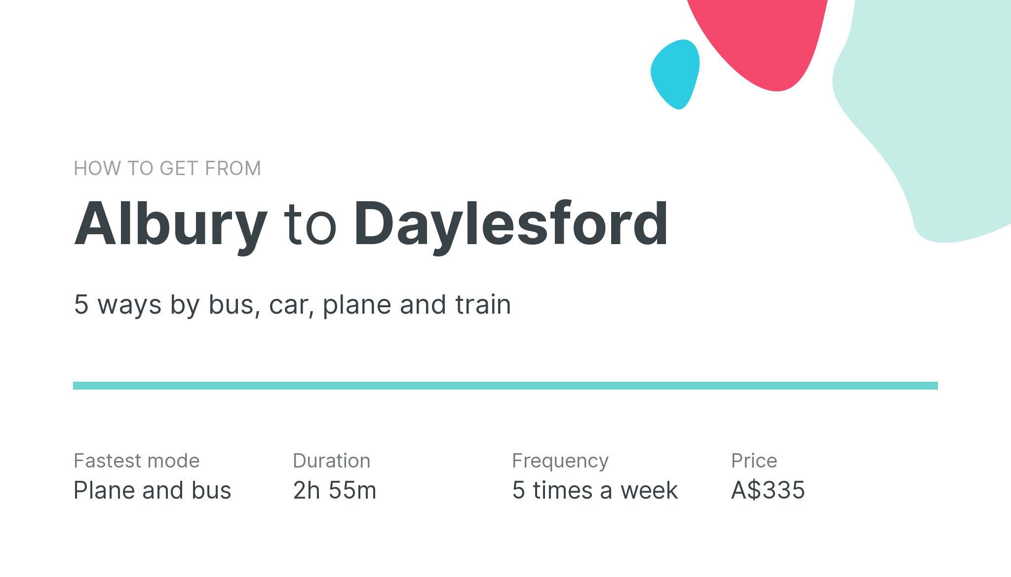 How do I get from Albury to Daylesford
