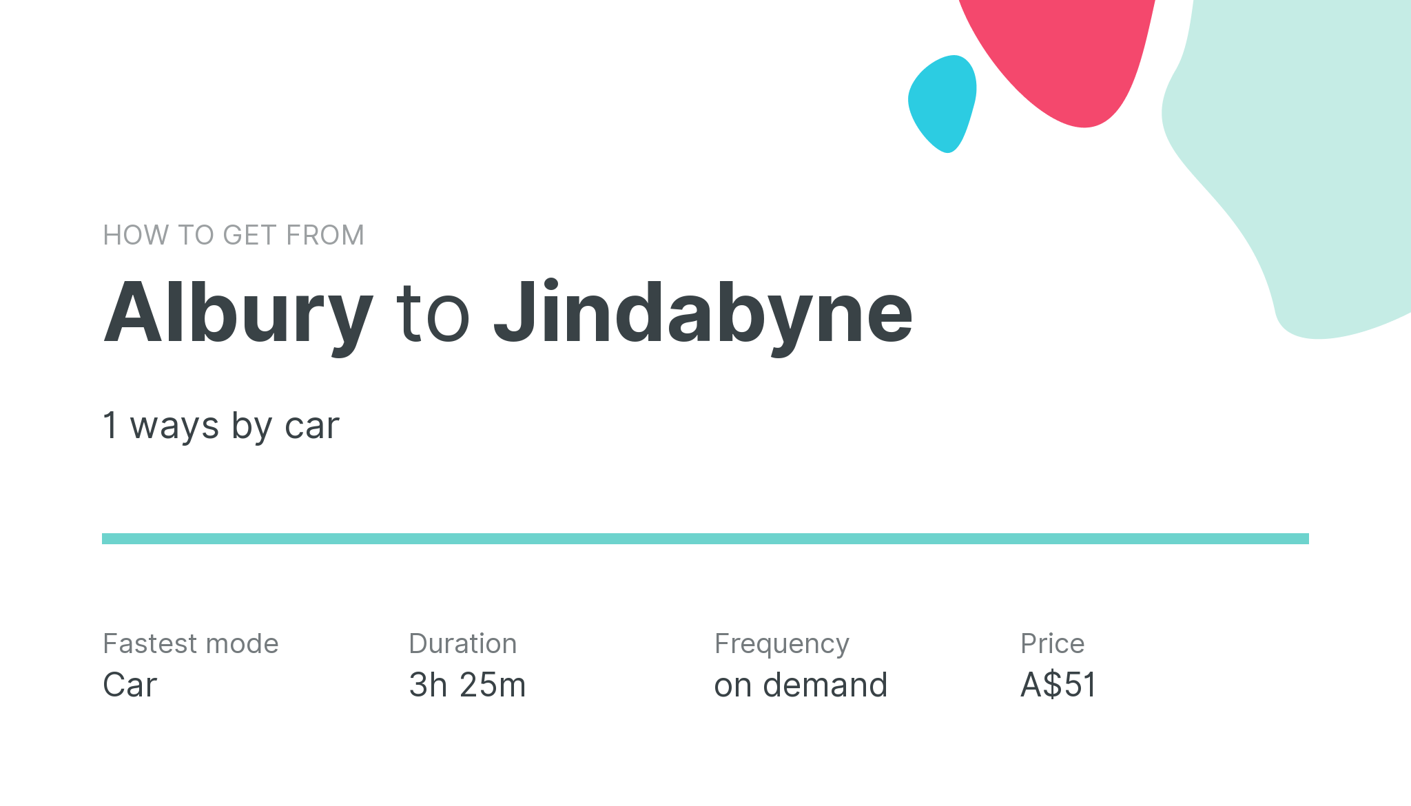 How do I get from Albury to Jindabyne