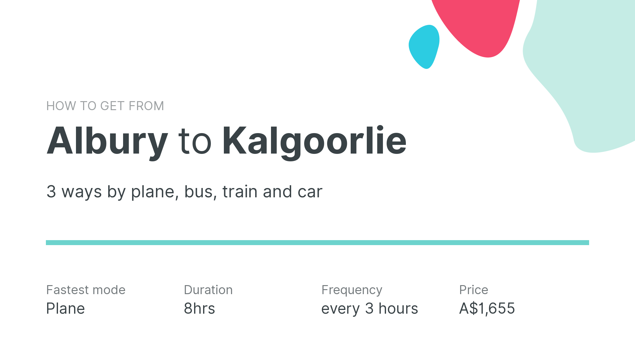 How do I get from Albury to Kalgoorlie