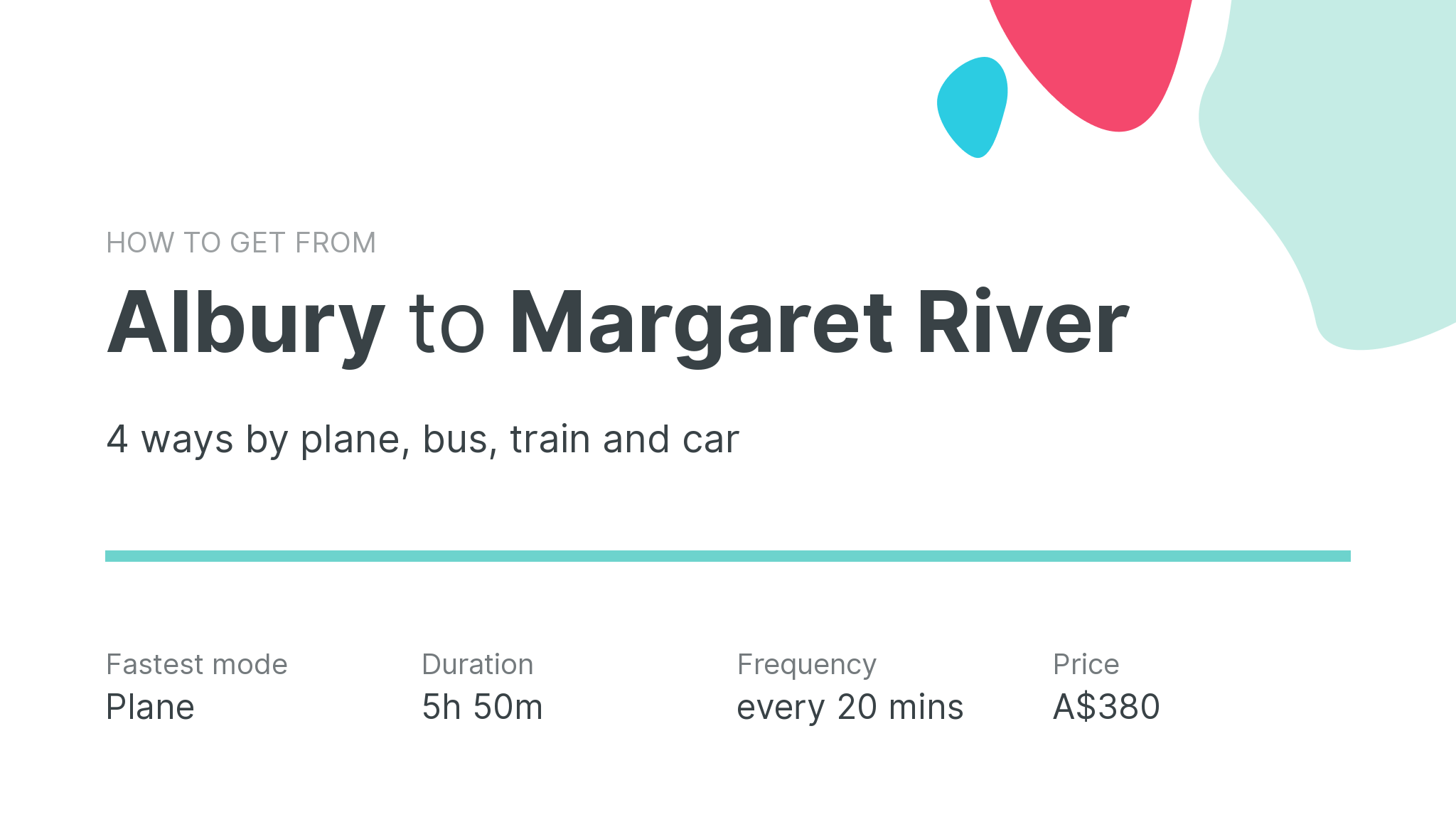 How do I get from Albury to Margaret River