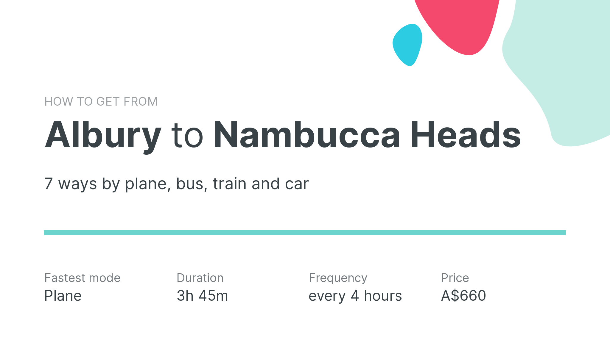 How do I get from Albury to Nambucca Heads