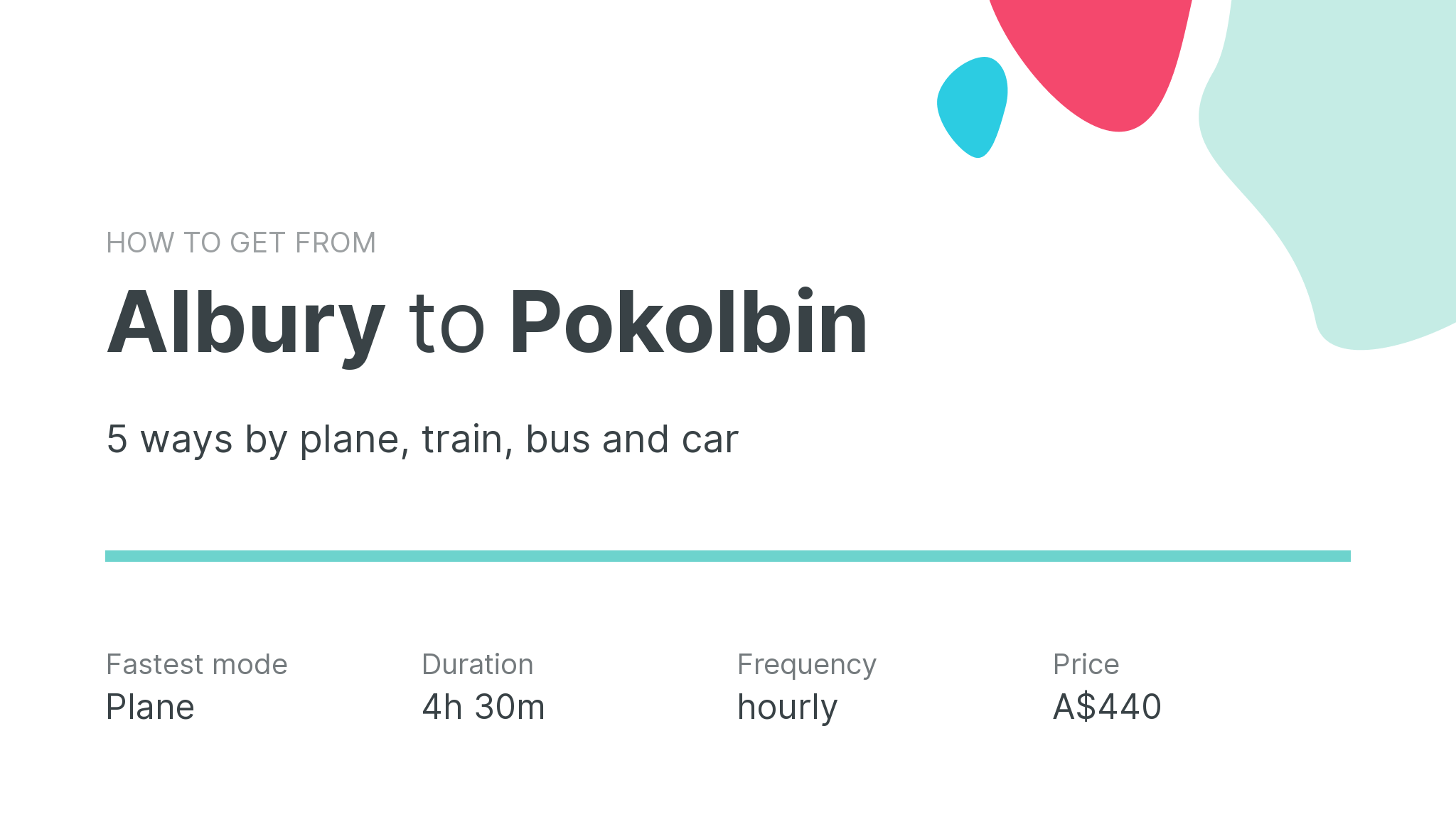 How do I get from Albury to Pokolbin