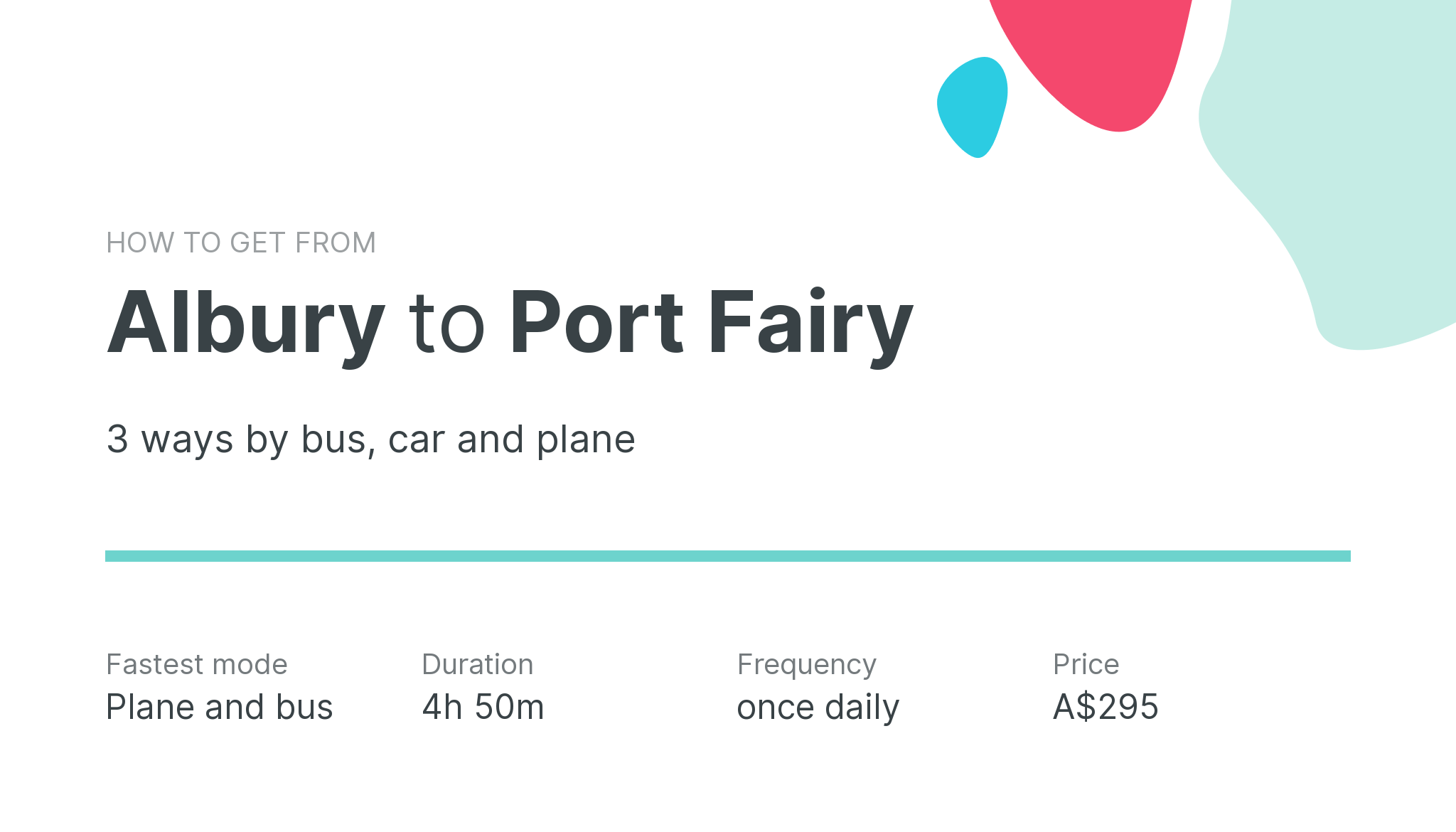 How do I get from Albury to Port Fairy
