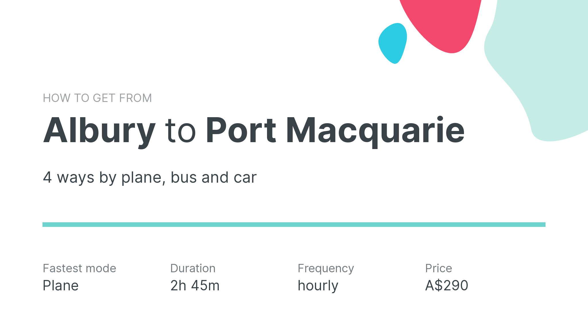 How do I get from Albury to Port Macquarie