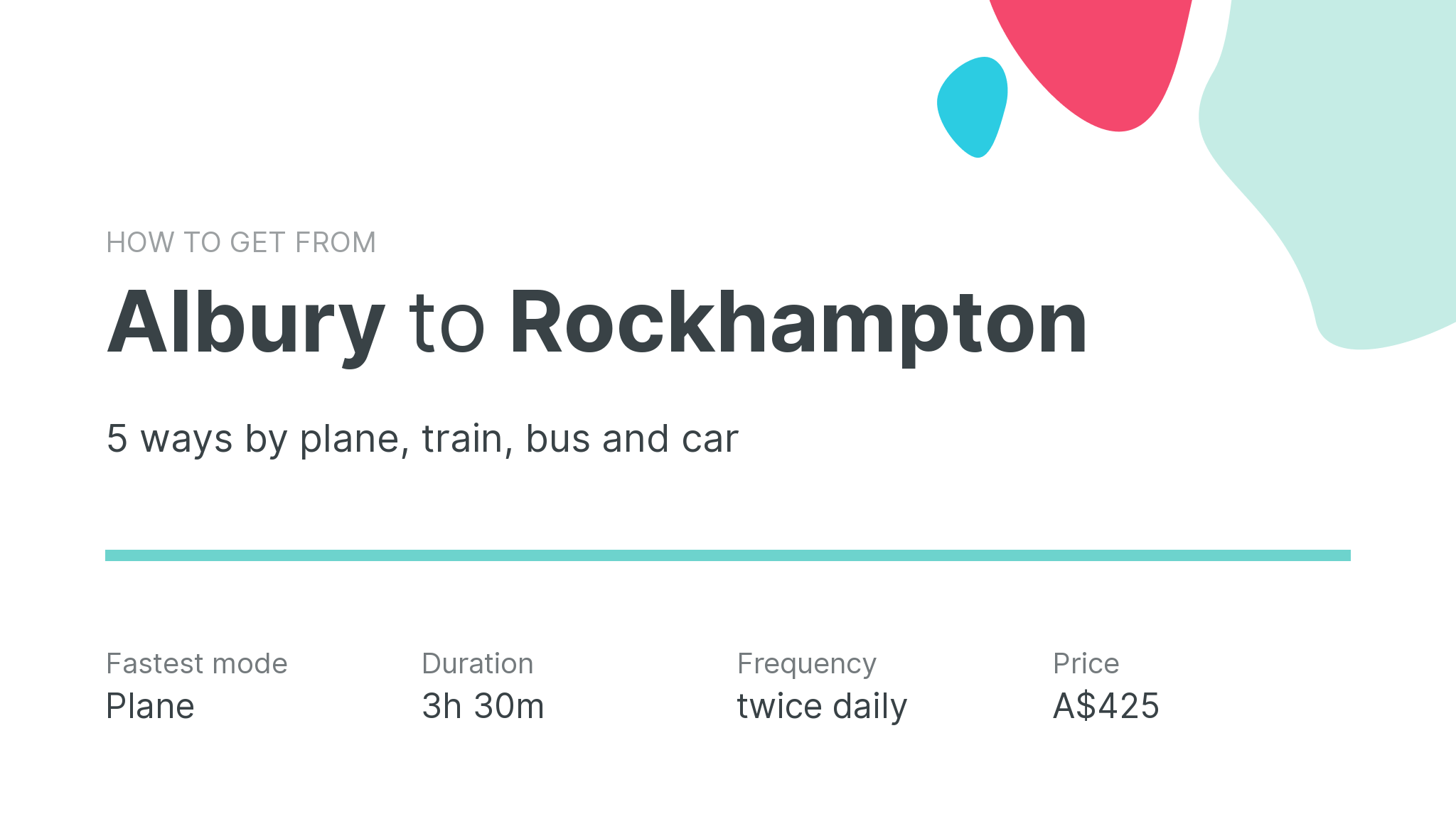 How do I get from Albury to Rockhampton