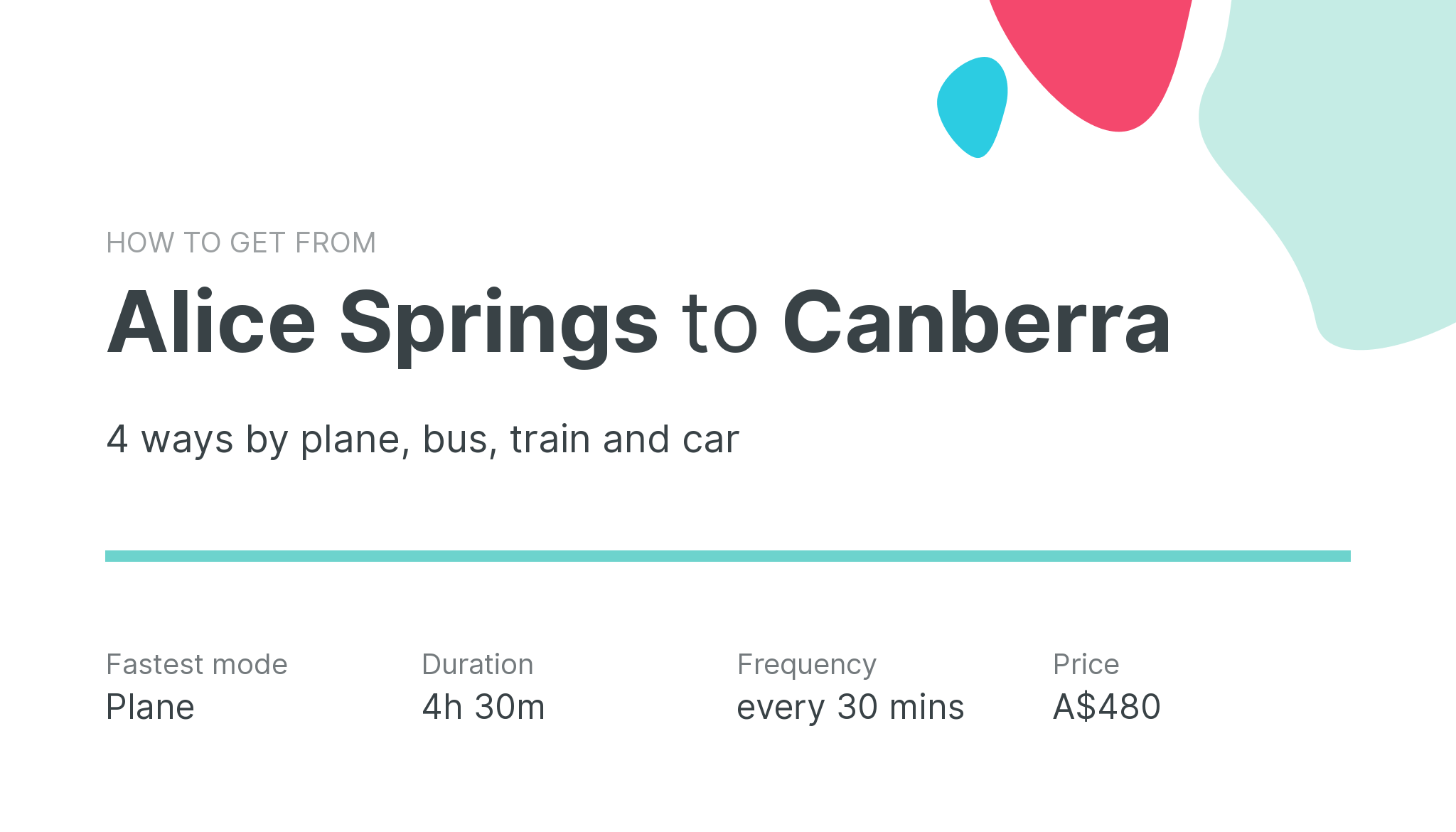 How do I get from Alice Springs to Canberra