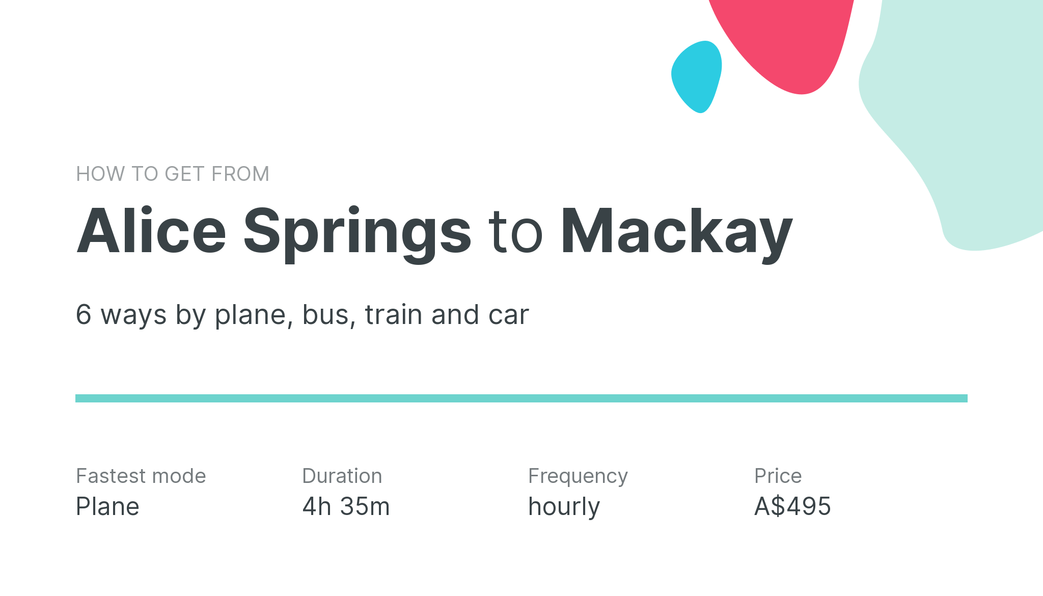 How do I get from Alice Springs to Mackay
