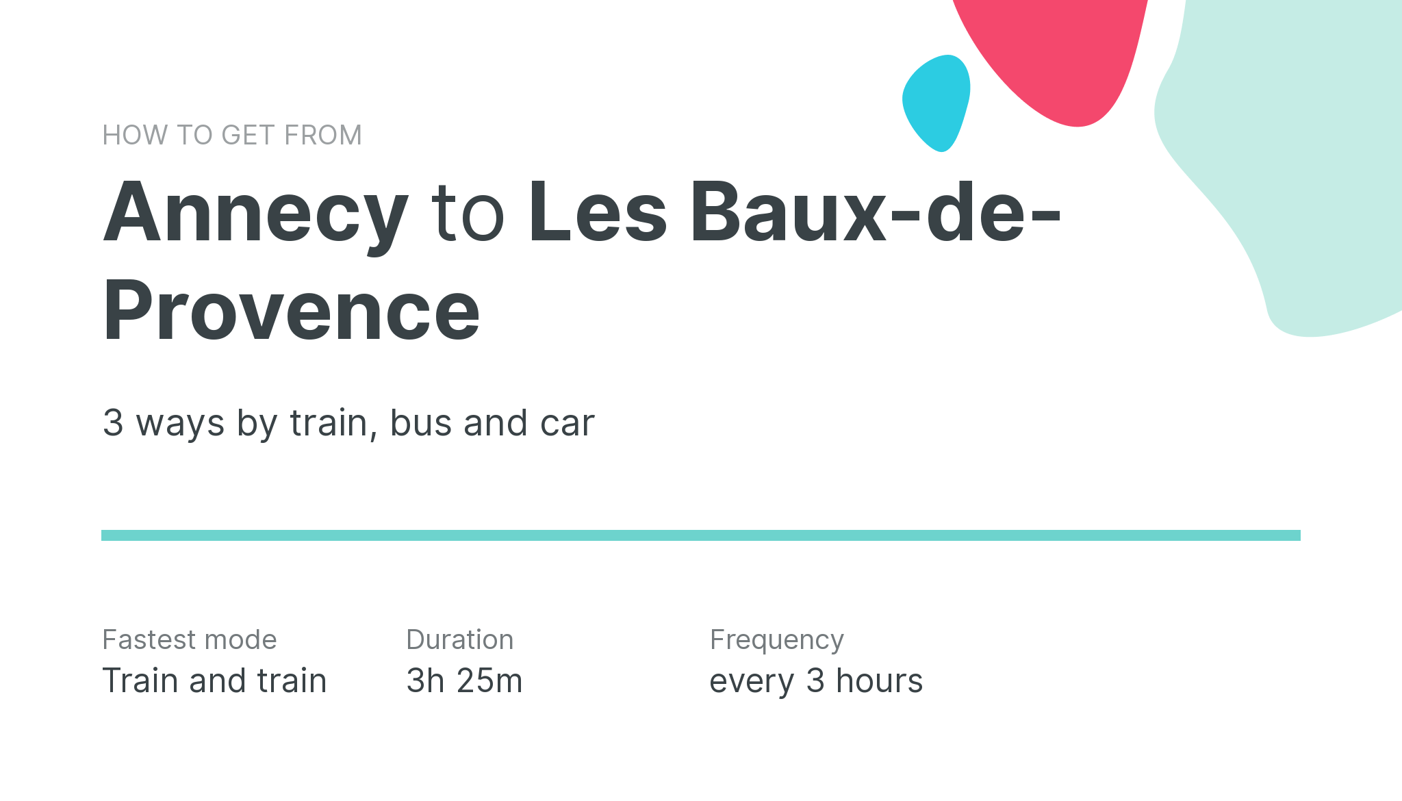 How do I get from Annecy to Les Baux-de-Provence