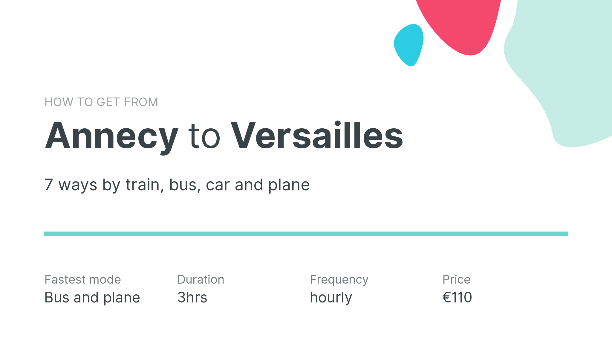 How do I get from Annecy to Versailles