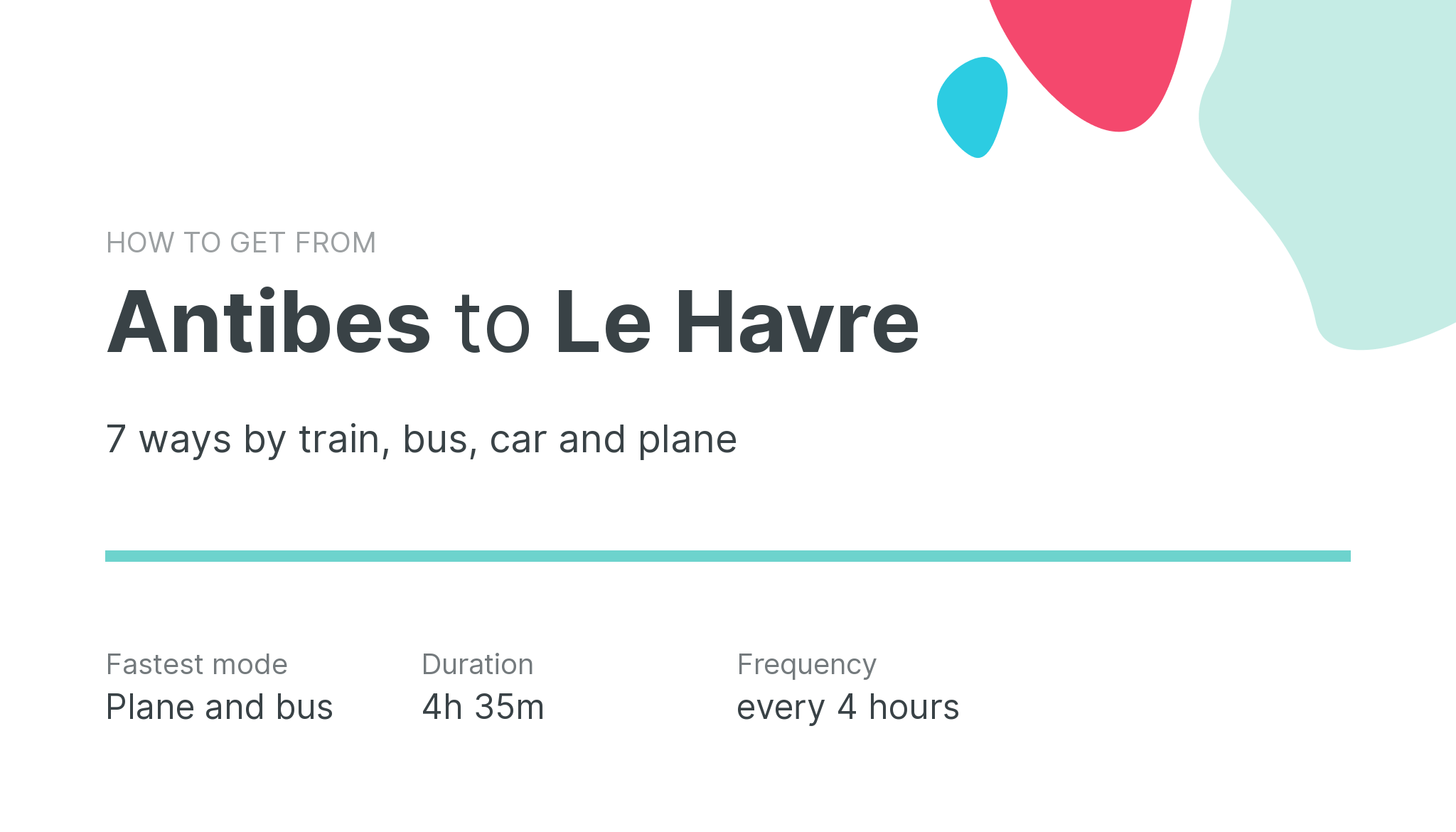 How do I get from Antibes to Le Havre