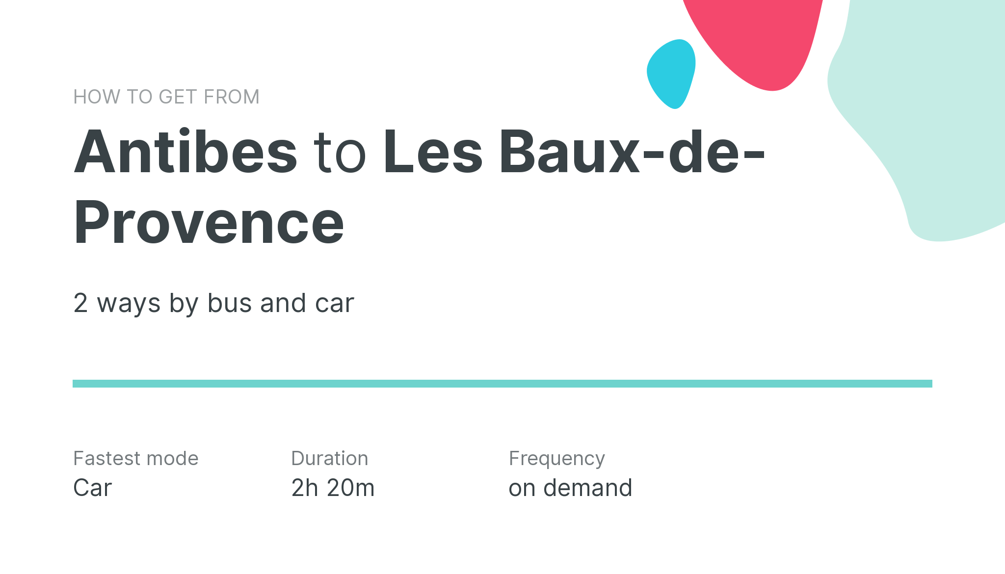 How do I get from Antibes to Les Baux-de-Provence