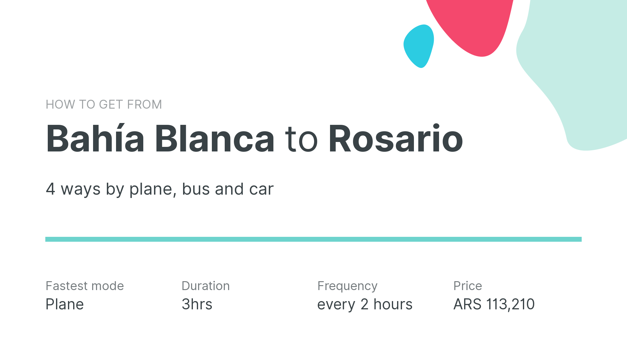 How do I get from Bahía Blanca to Rosario