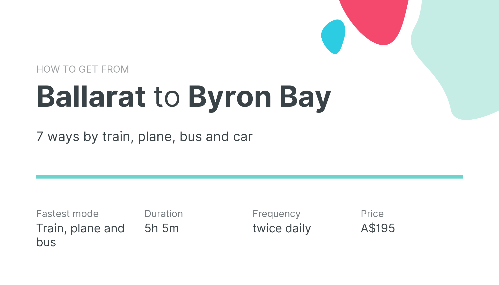 How do I get from Ballarat to Byron Bay