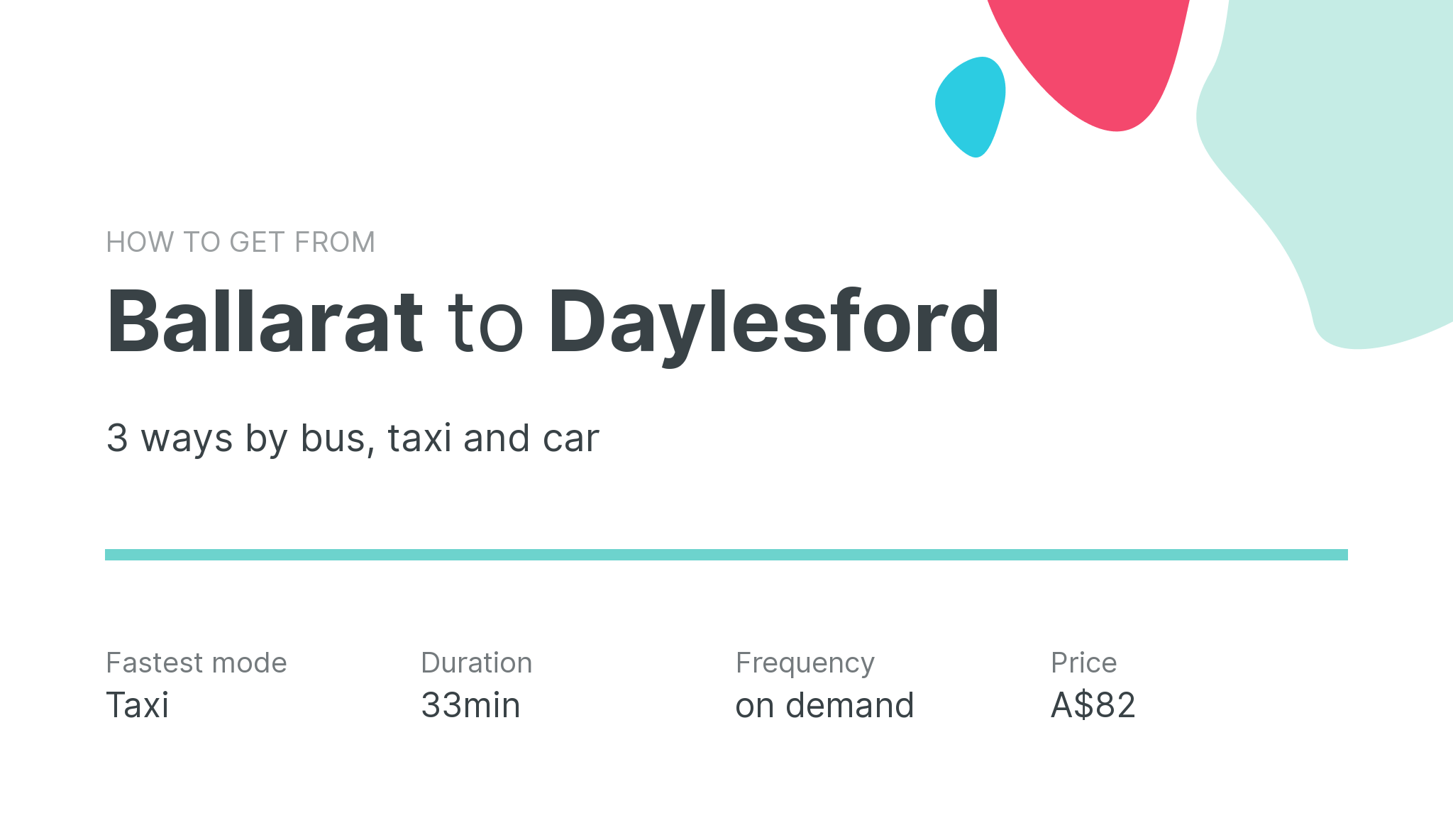 How do I get from Ballarat to Daylesford