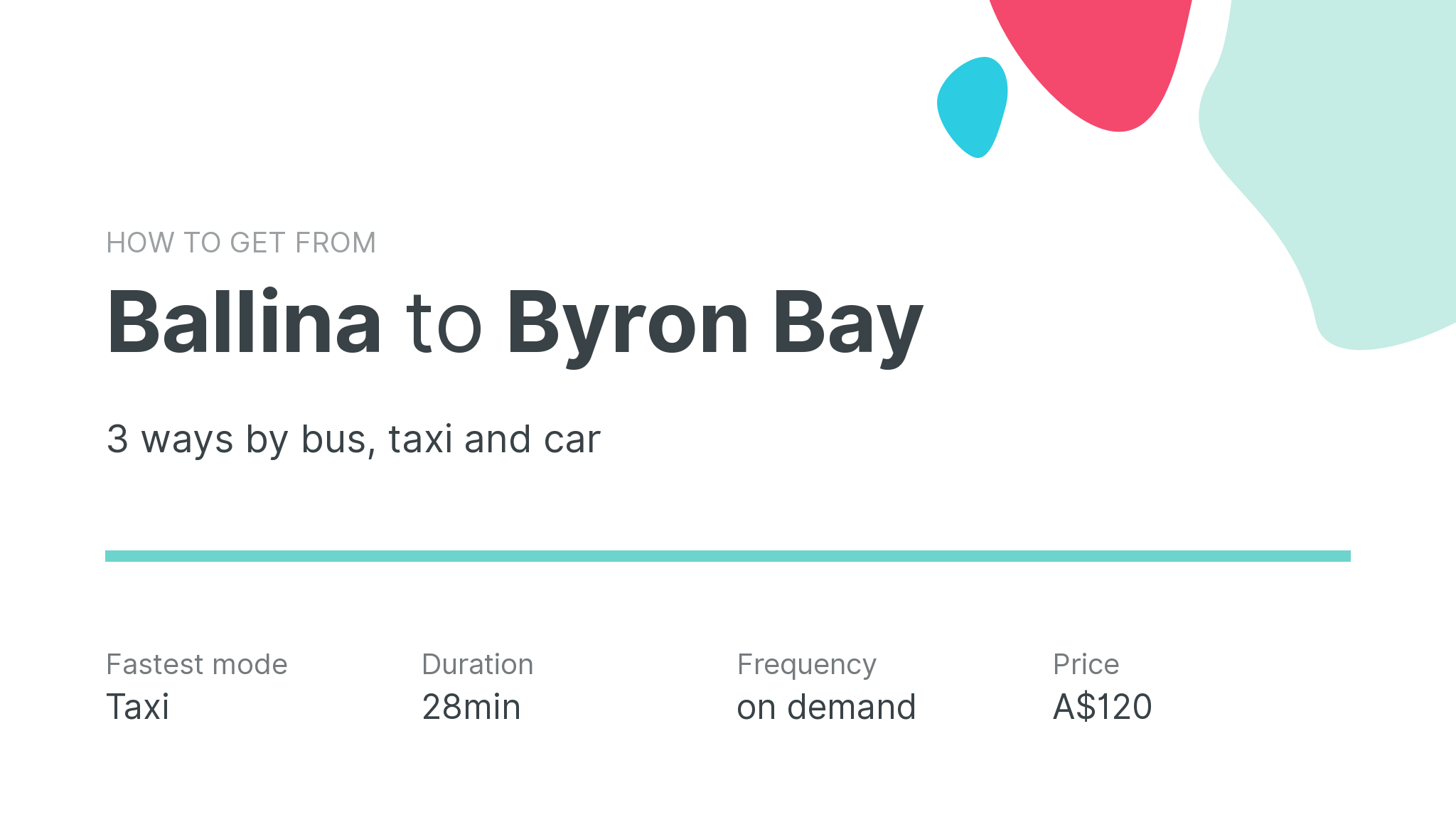 How do I get from Ballina to Byron Bay