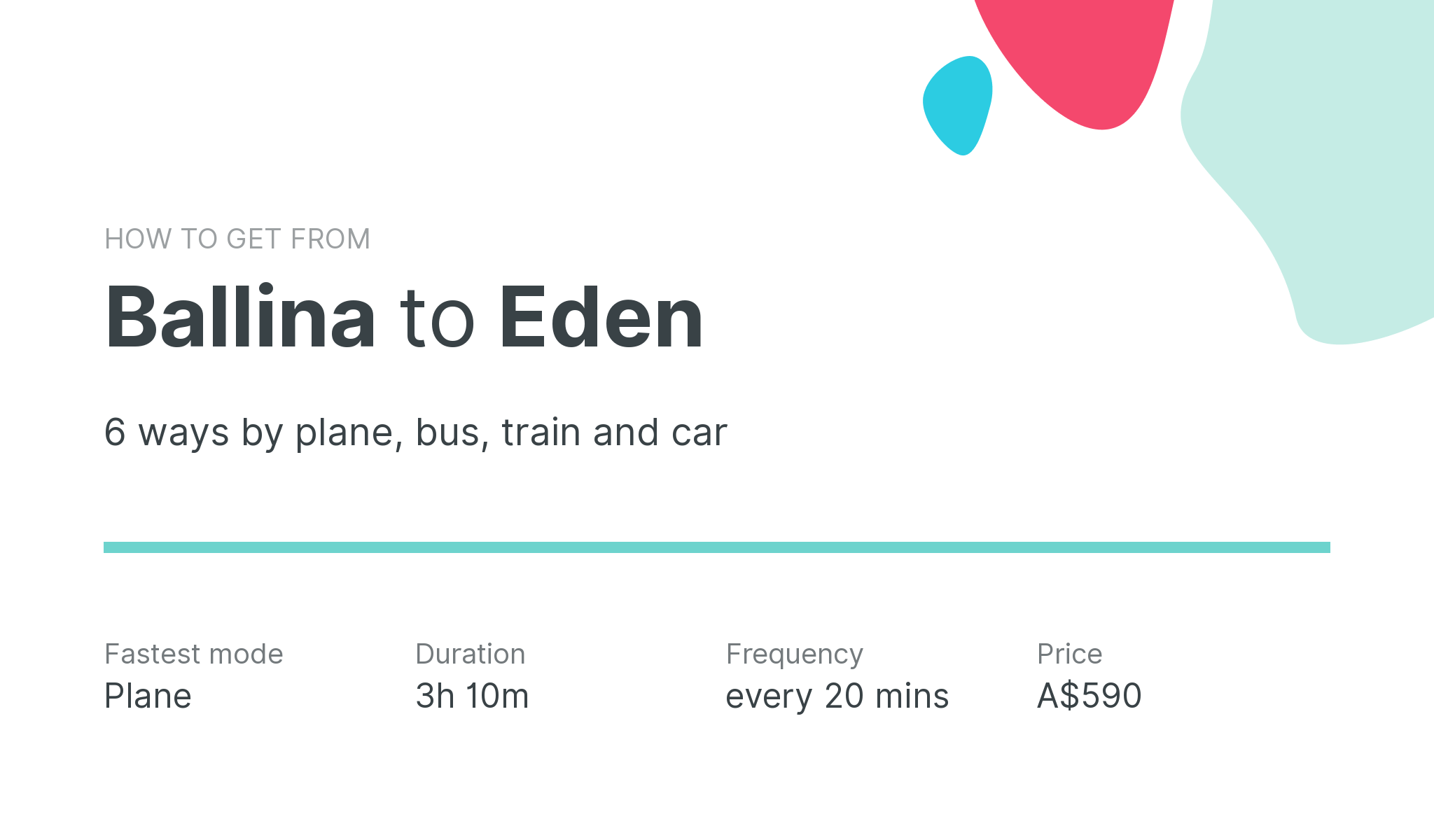 How do I get from Ballina to Eden