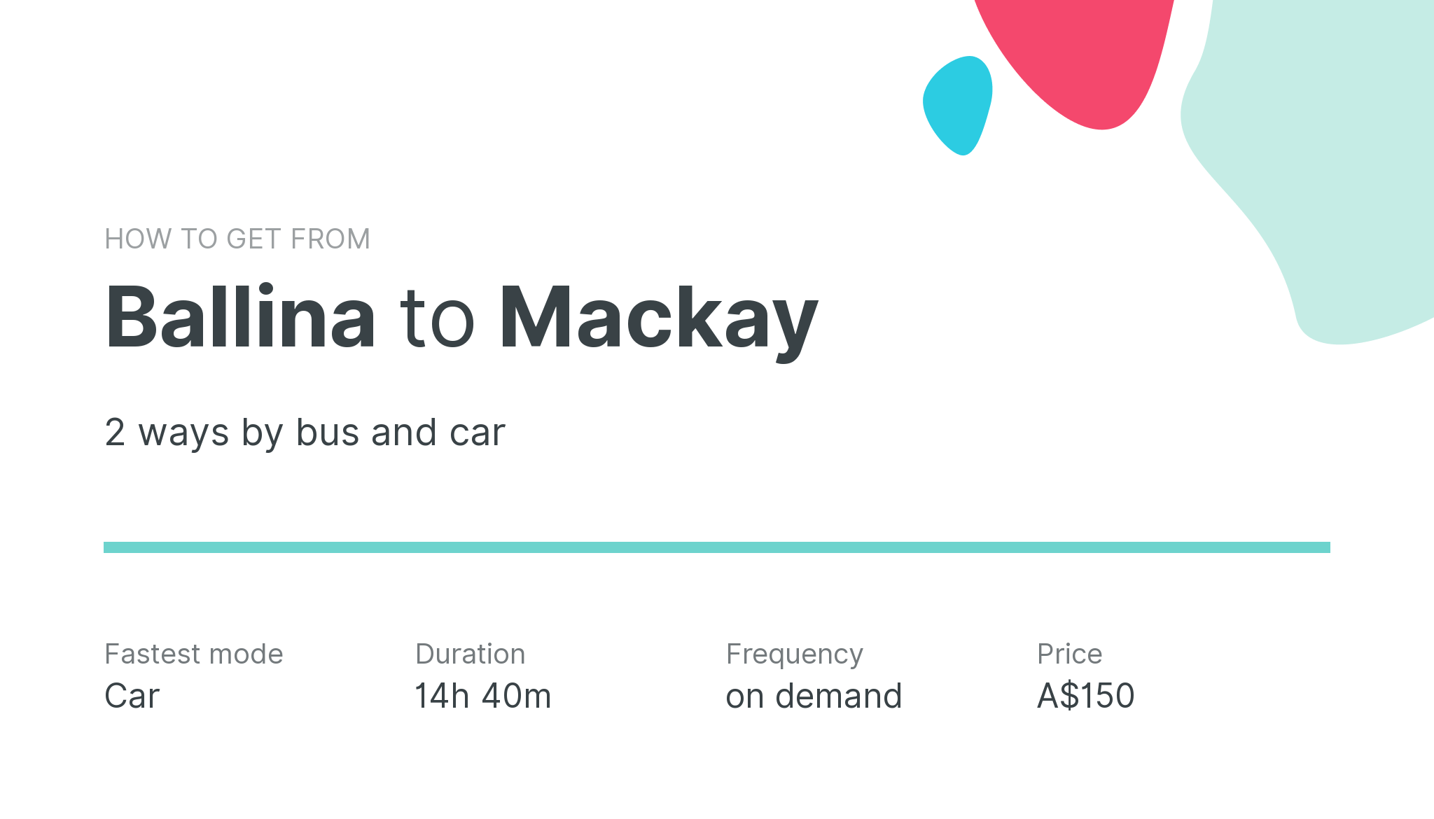 How do I get from Ballina to Mackay