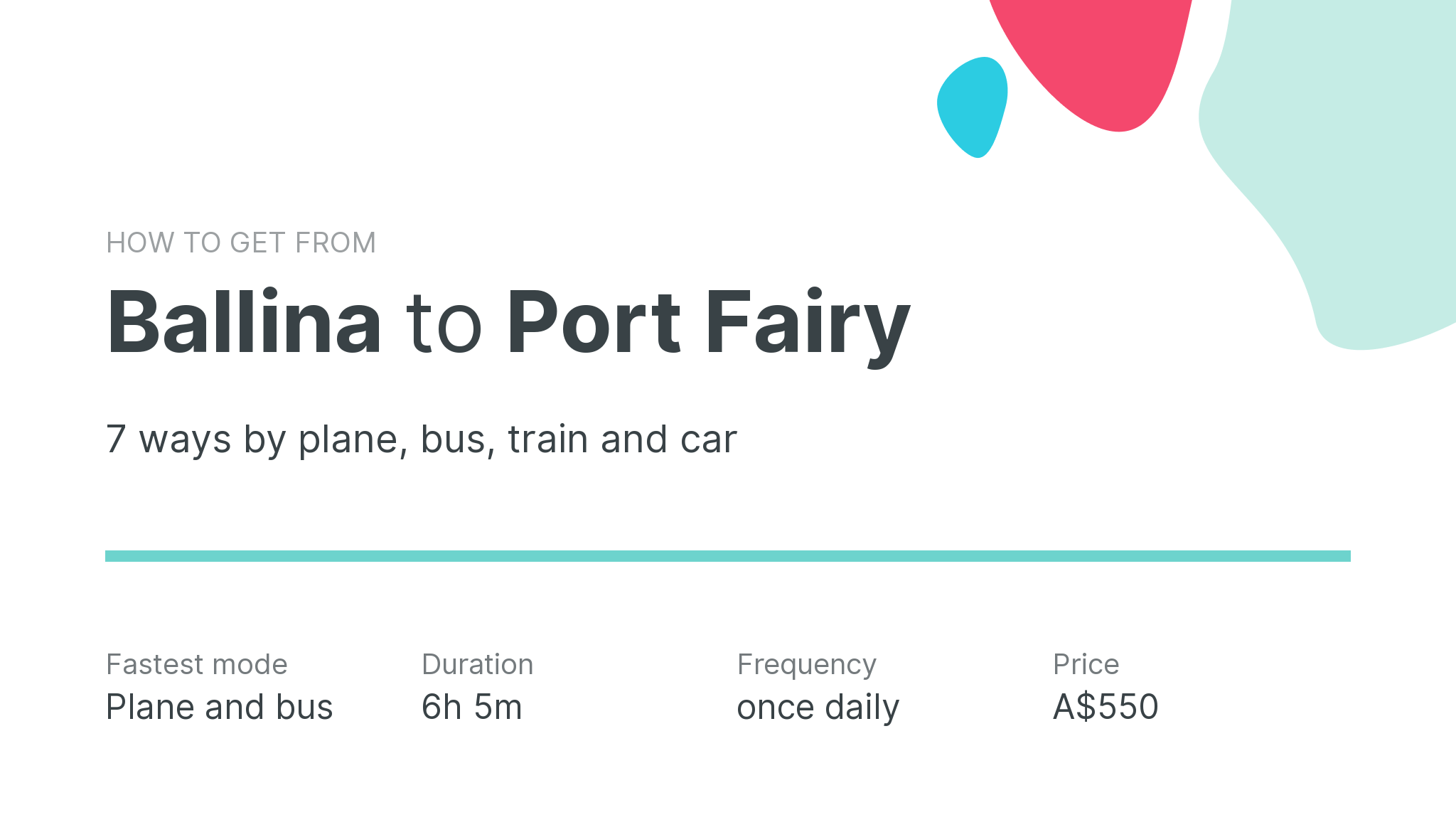 How do I get from Ballina to Port Fairy